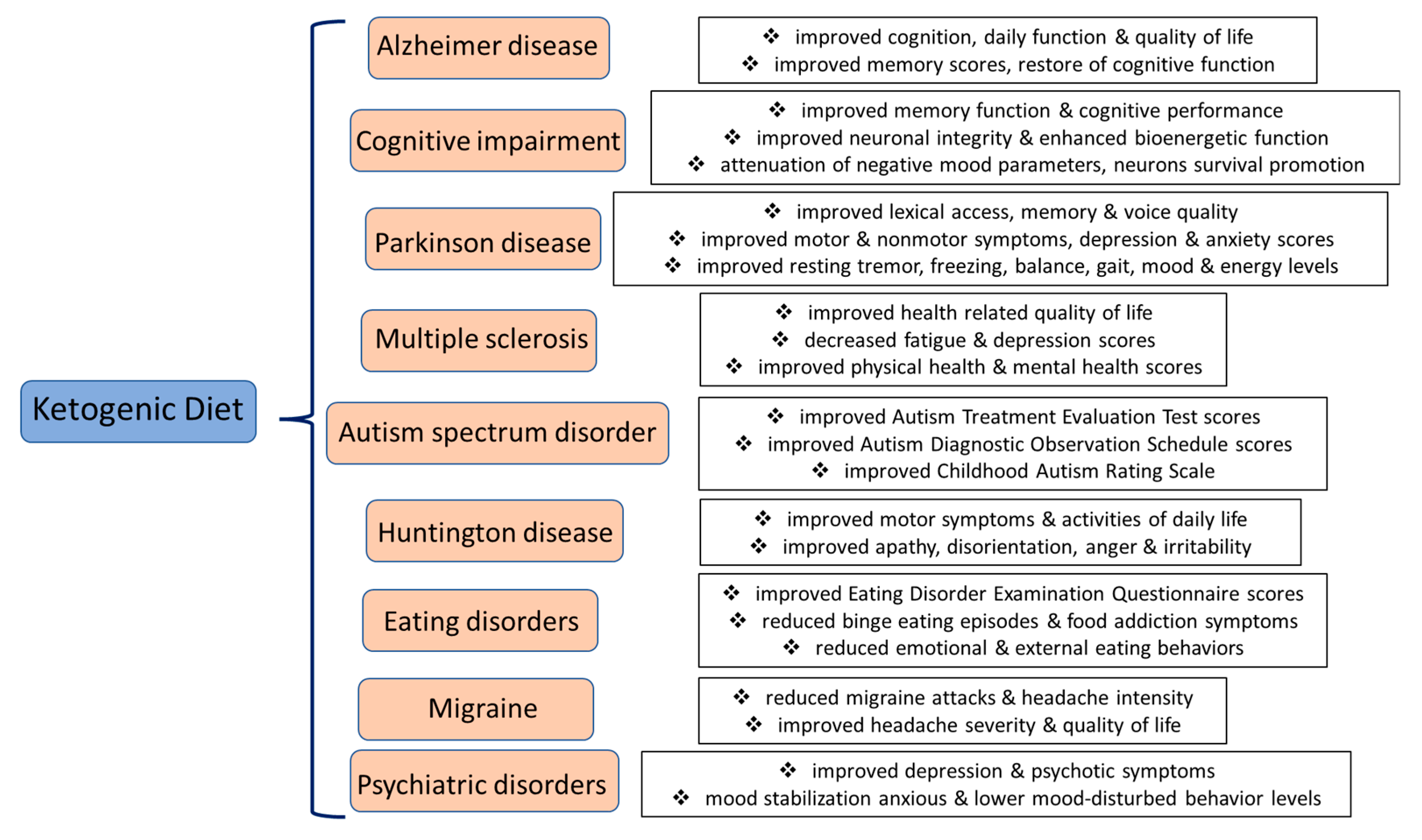 Nutrients 15 02270 g003