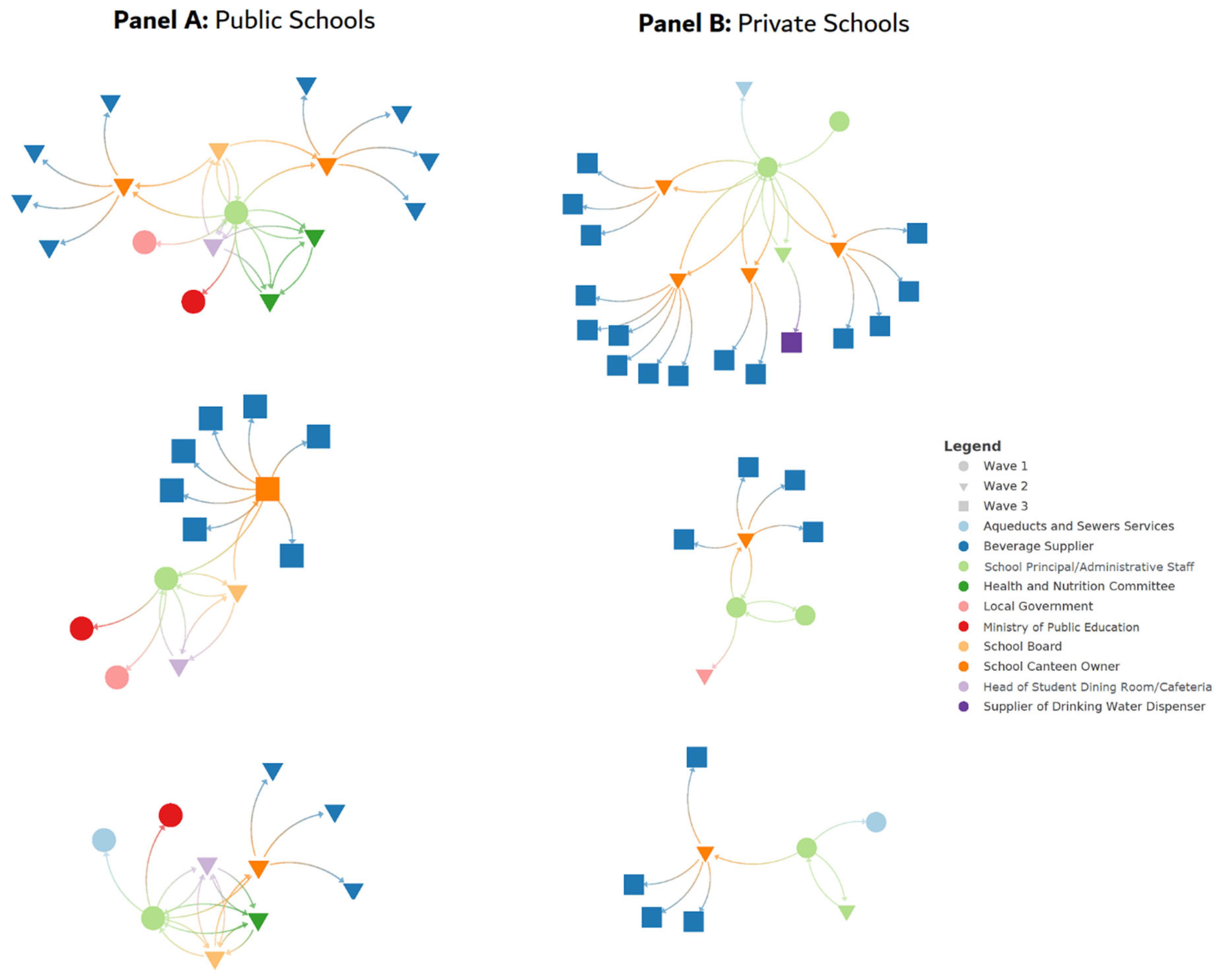 Nutrients 15 02271 g002