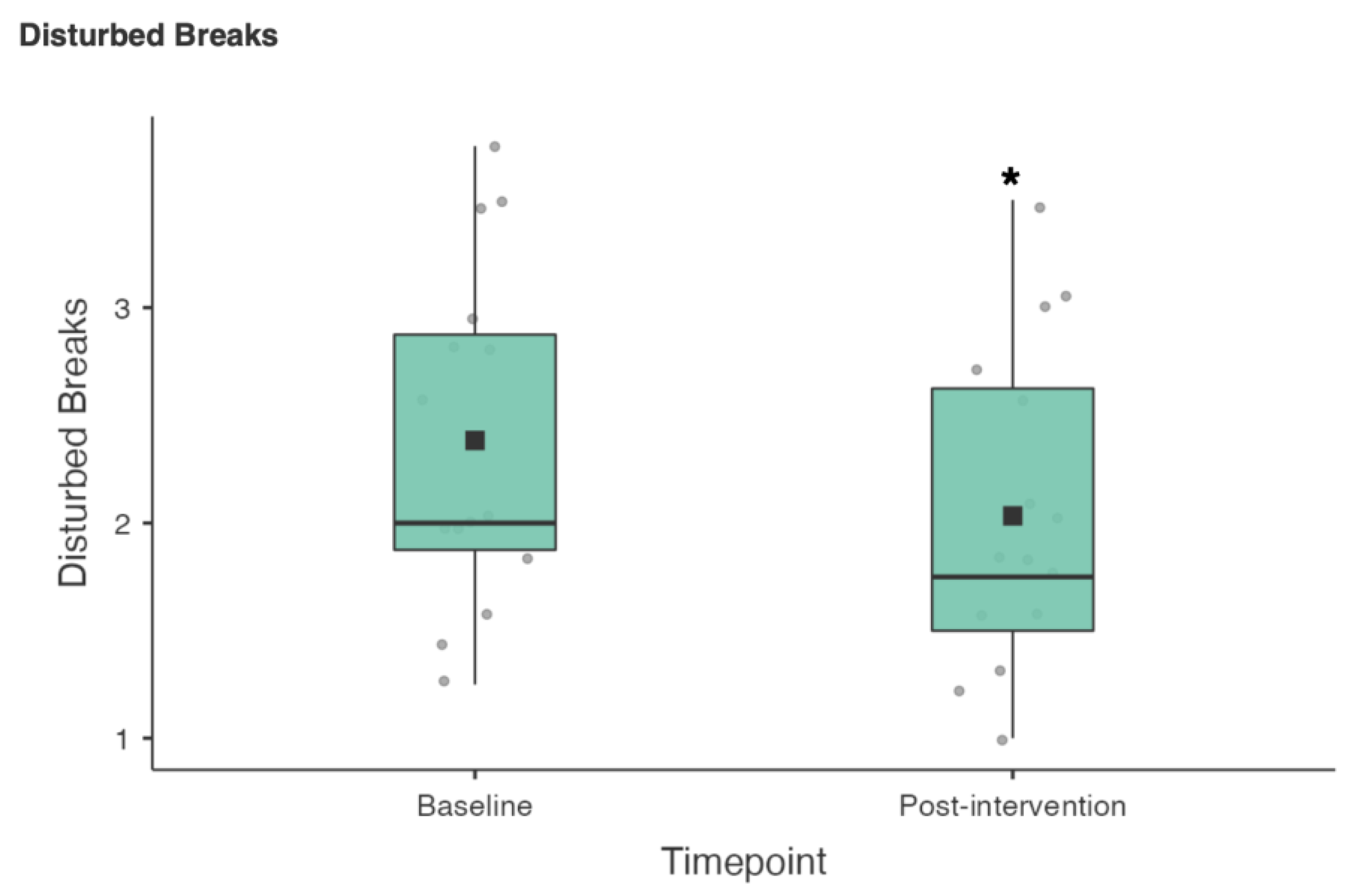 Nutrients 15 02274 g006