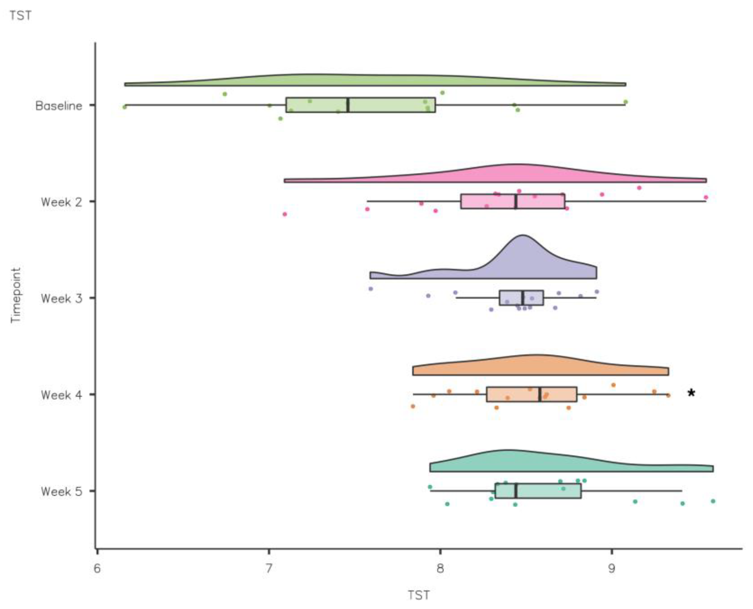 Nutrients 15 02274 g007