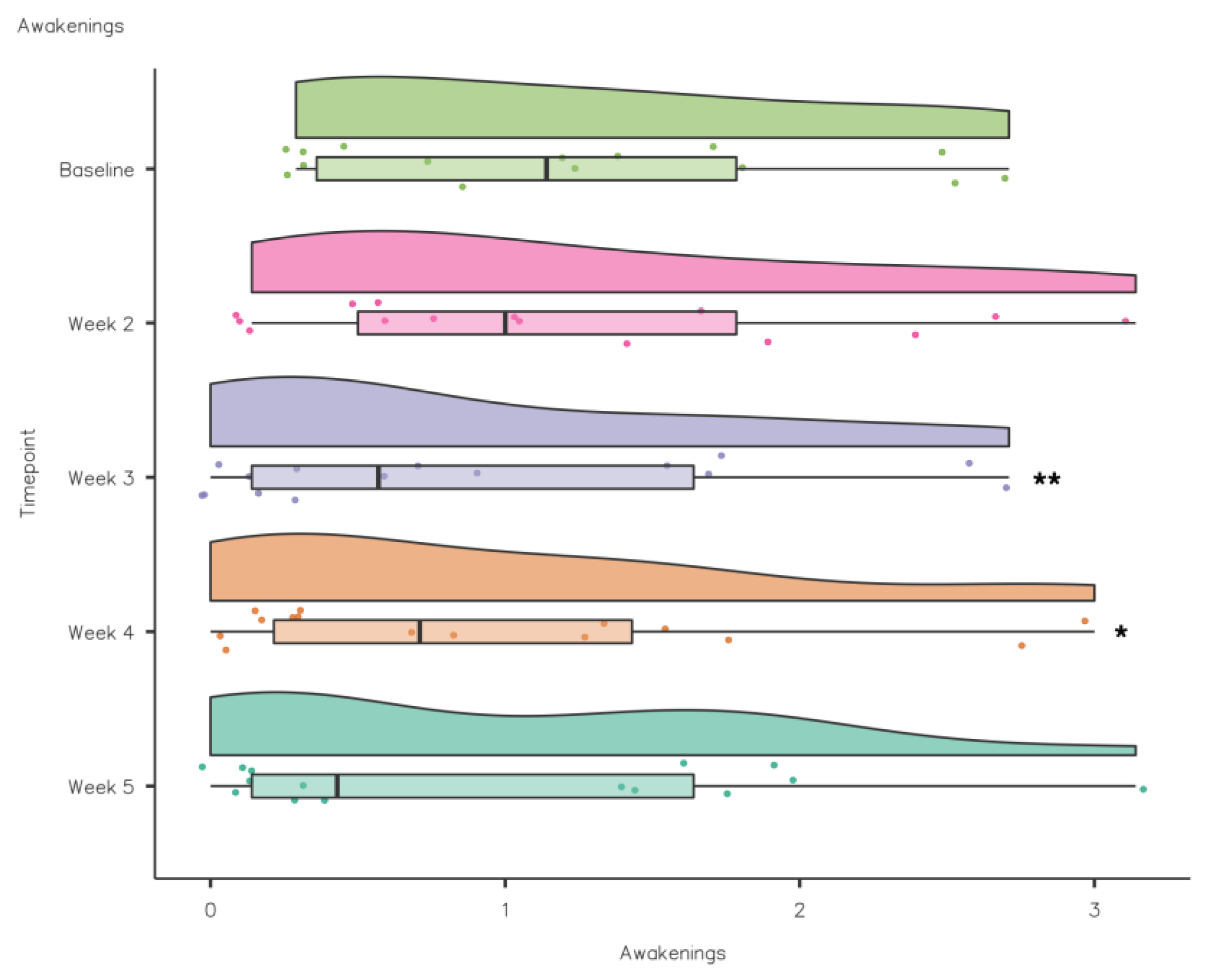 Nutrients 15 02274 g008