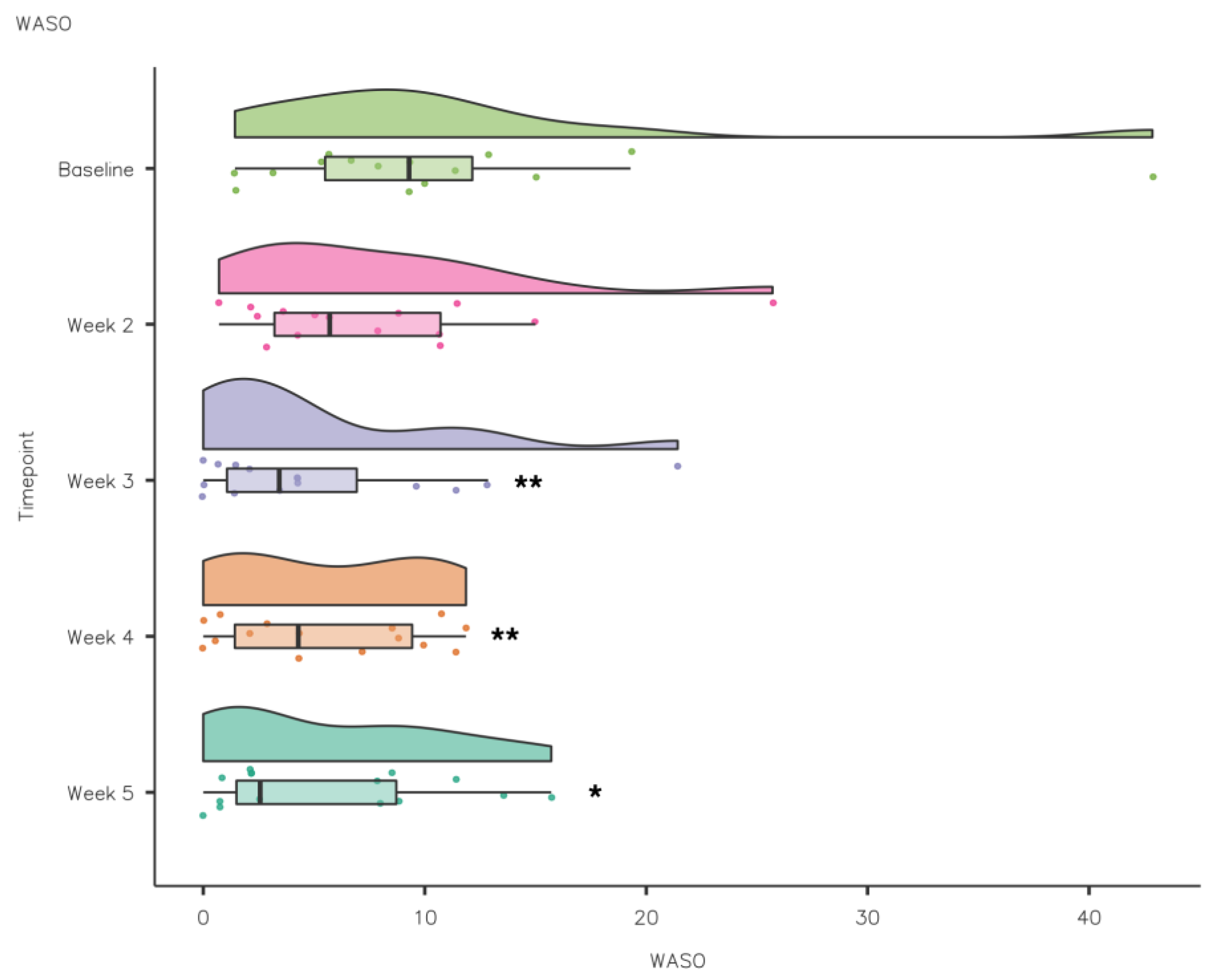 Nutrients 15 02274 g009