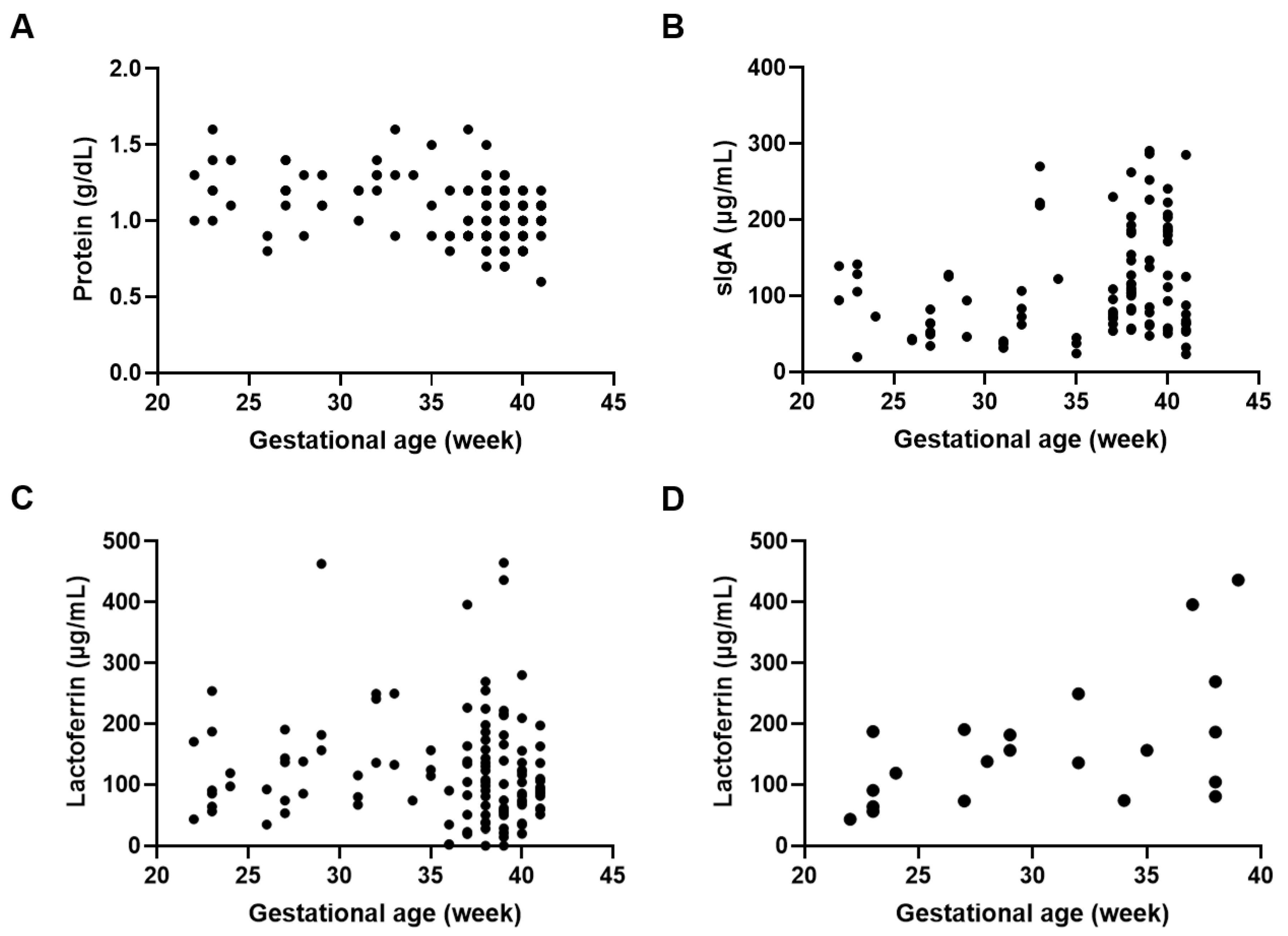 Nutrients 15 02278 g001 Nutrients 15 02278 g001
