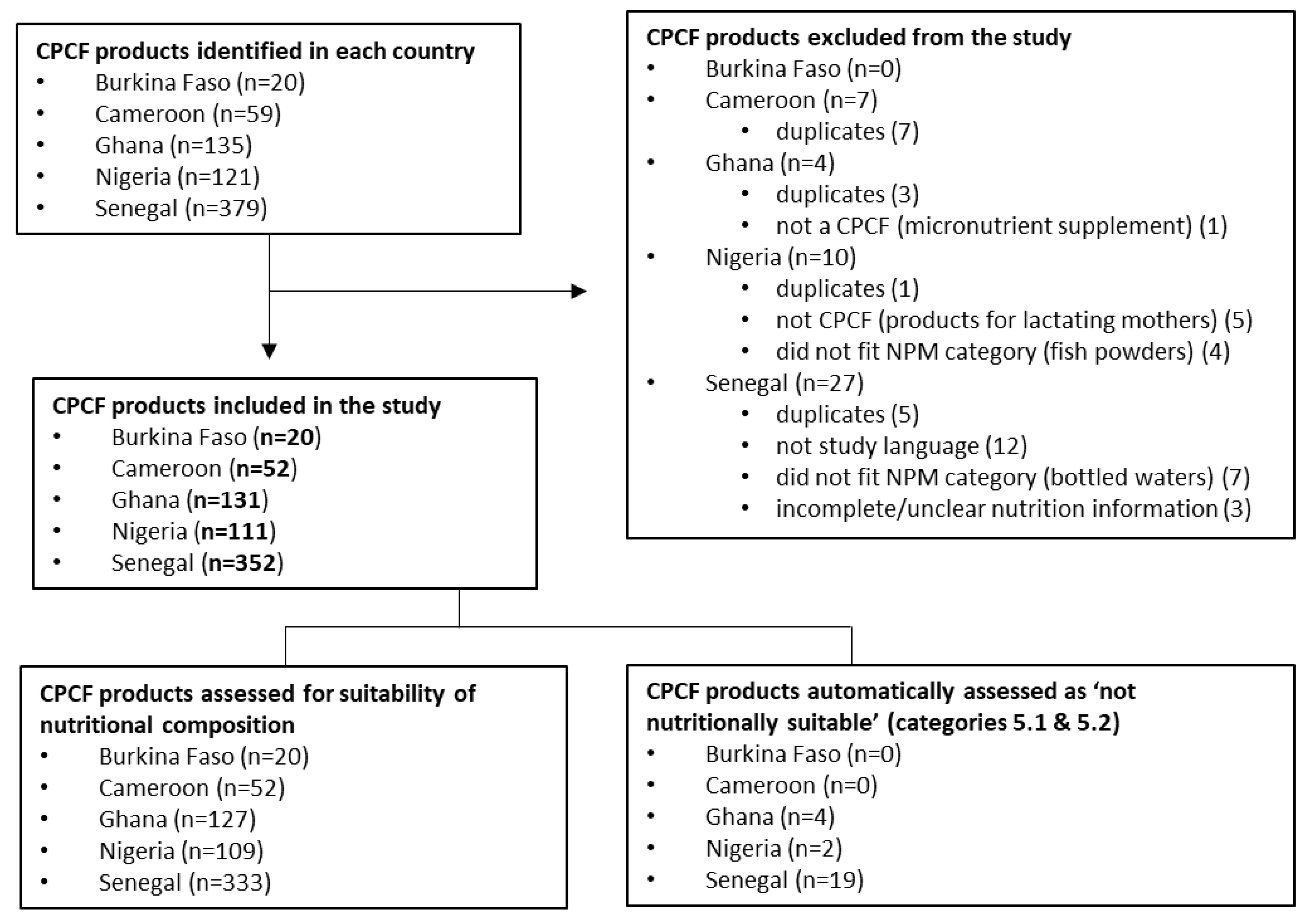 Nutrients 15 02279 g001