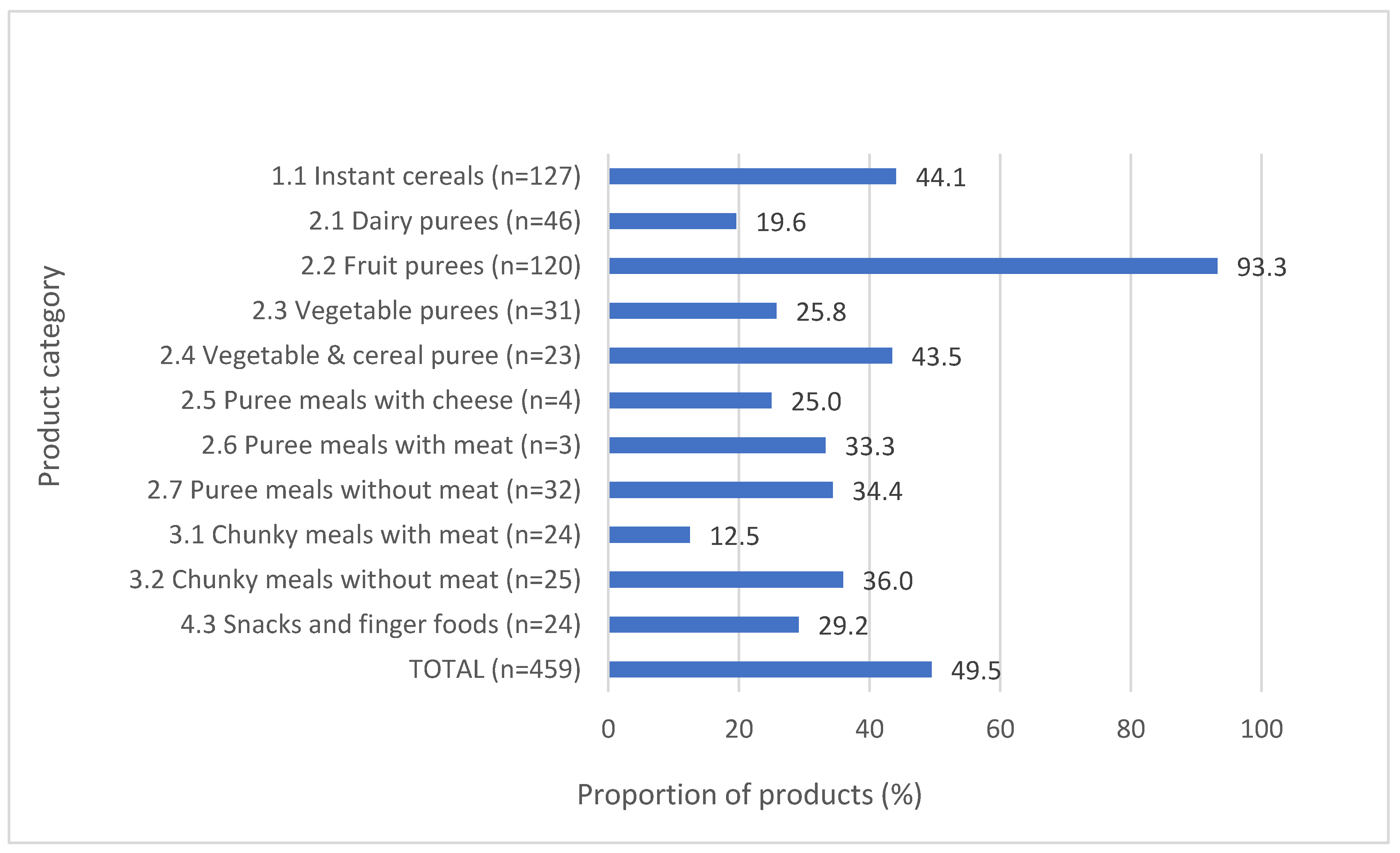 Nutrients 15 02279 g002