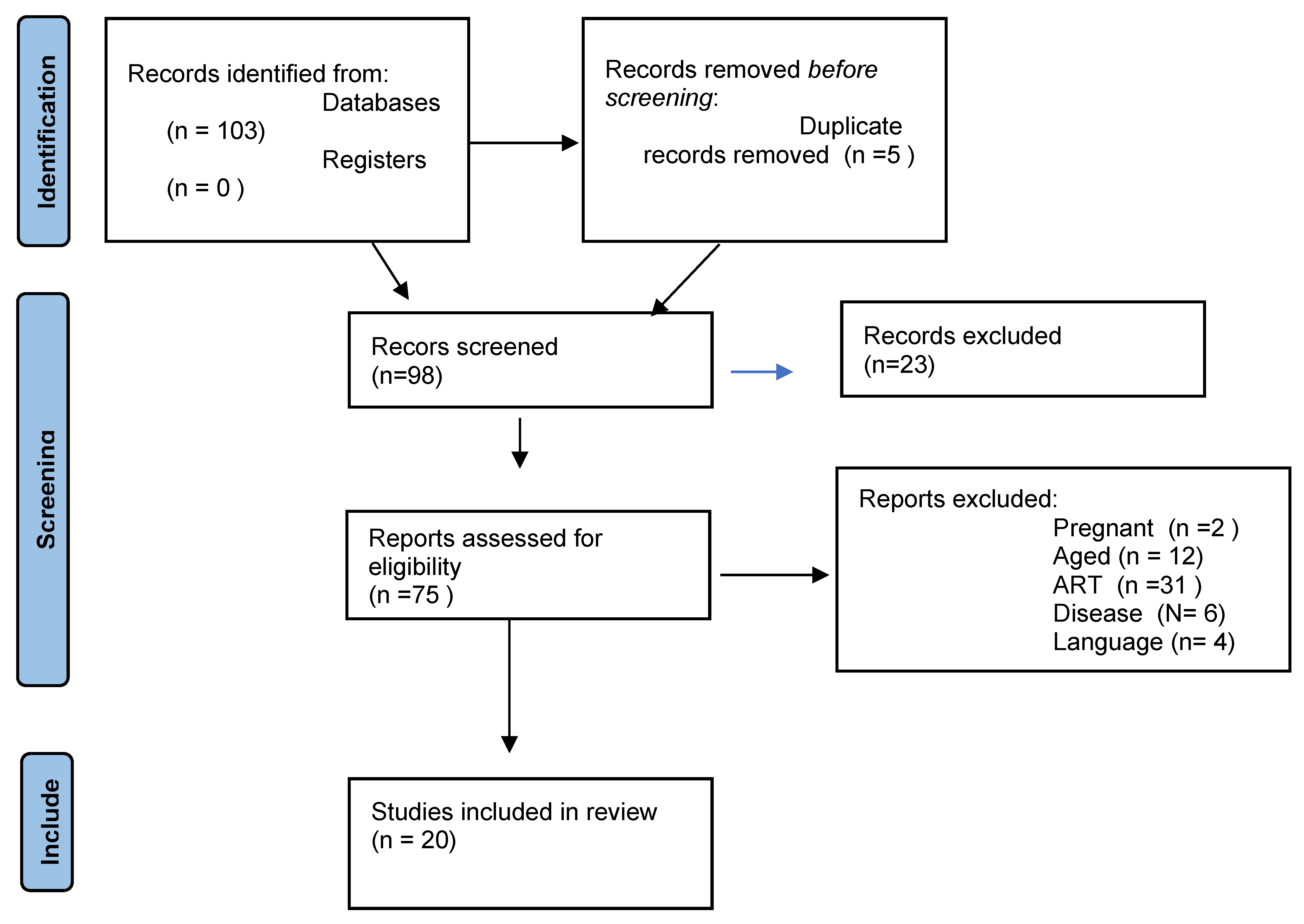 Nutrients 15 02280 g001