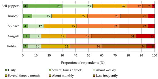 Nutrients 15 02291 g0a10