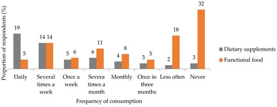 Nutrients 15 02291 g0a12