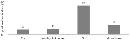 Nutrients 15 02291 g0a2