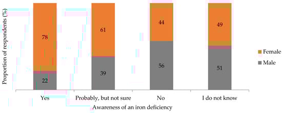 Nutrients 15 02291 g0a3