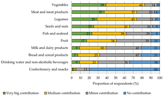 Nutrients 15 02291 g0a4