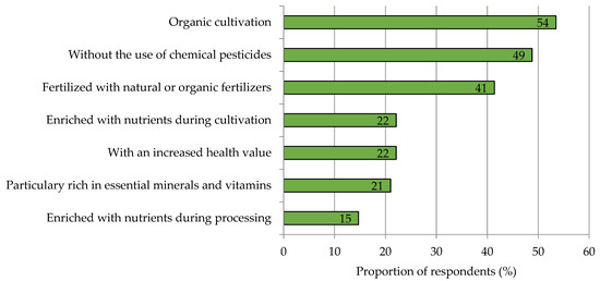 Nutrients 15 02291 g0a5