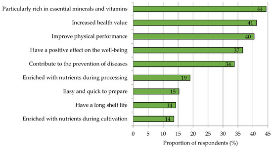 Nutrients 15 02291 g0a6