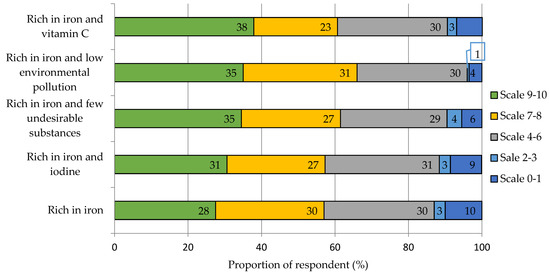 Nutrients 15 02291 g0a7