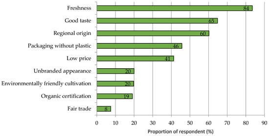 Nutrients 15 02291 g0a8