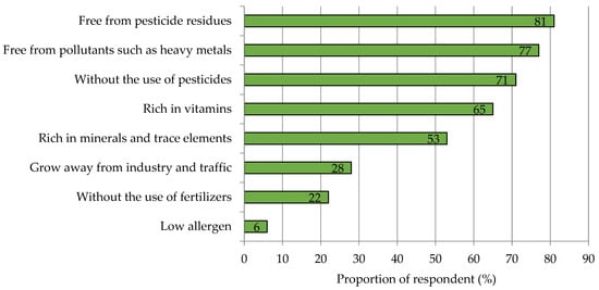 Nutrients 15 02291 g0a9
