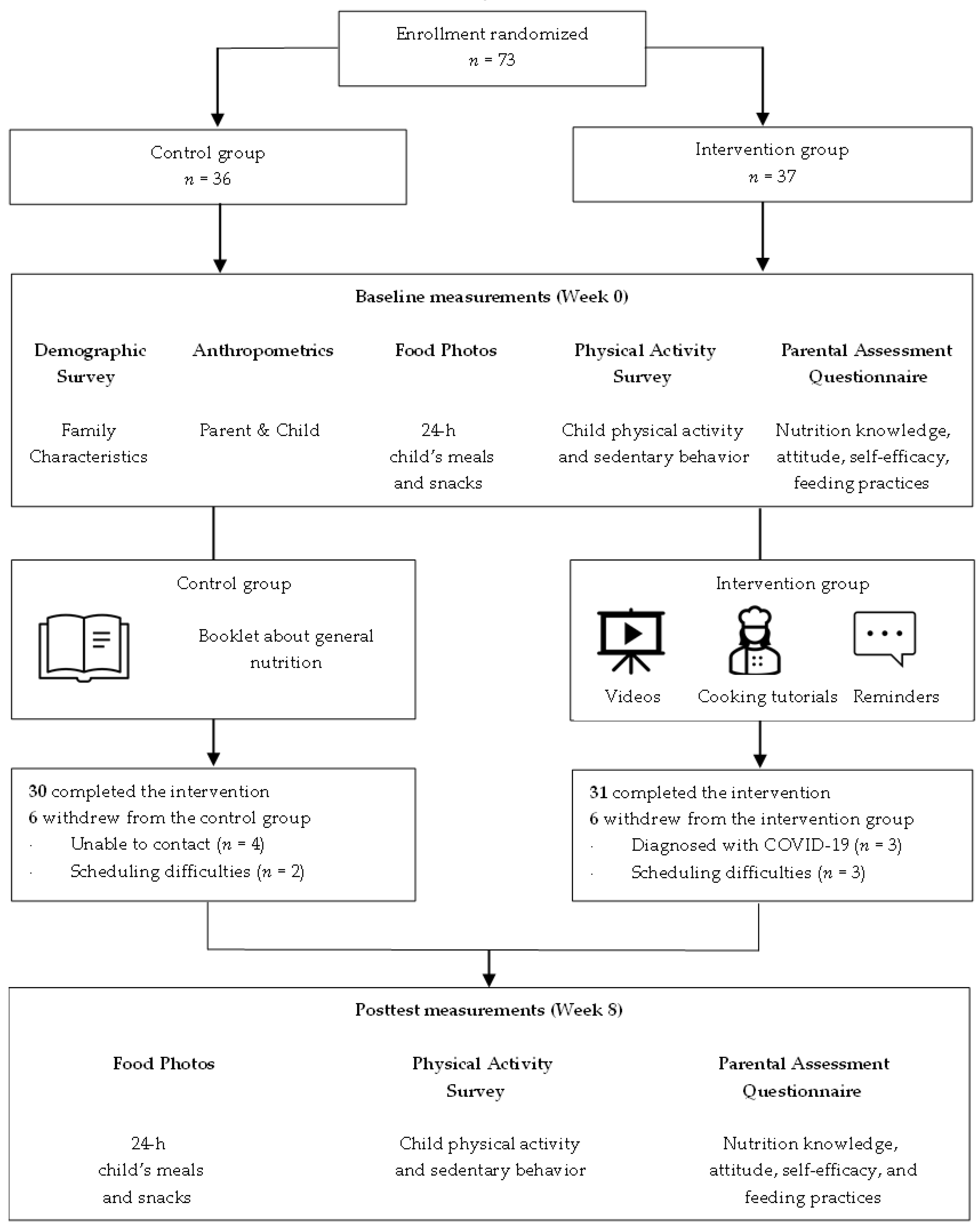 Nutrients 15 02296 g001