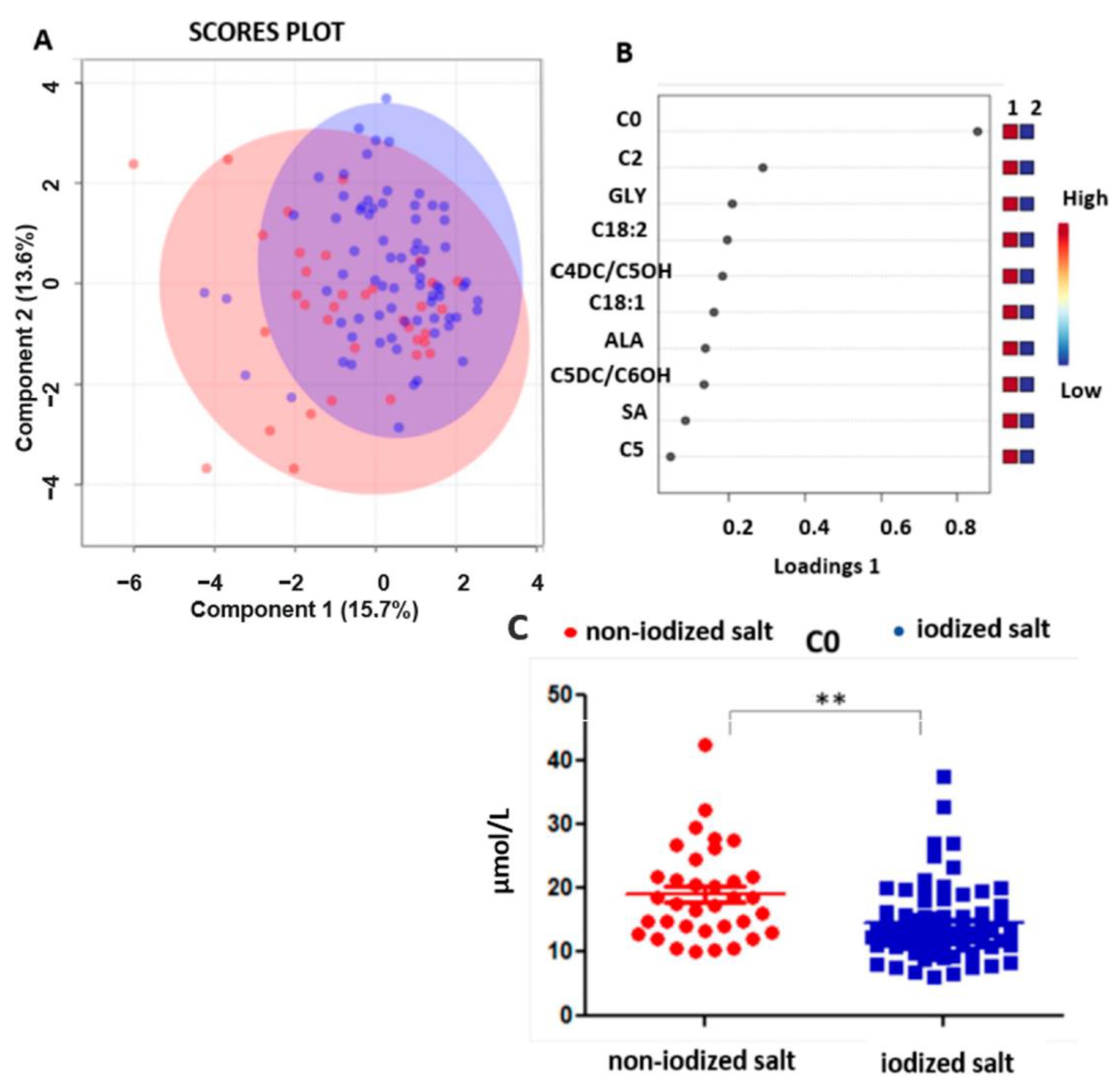 Nutrients 15 02297 g002