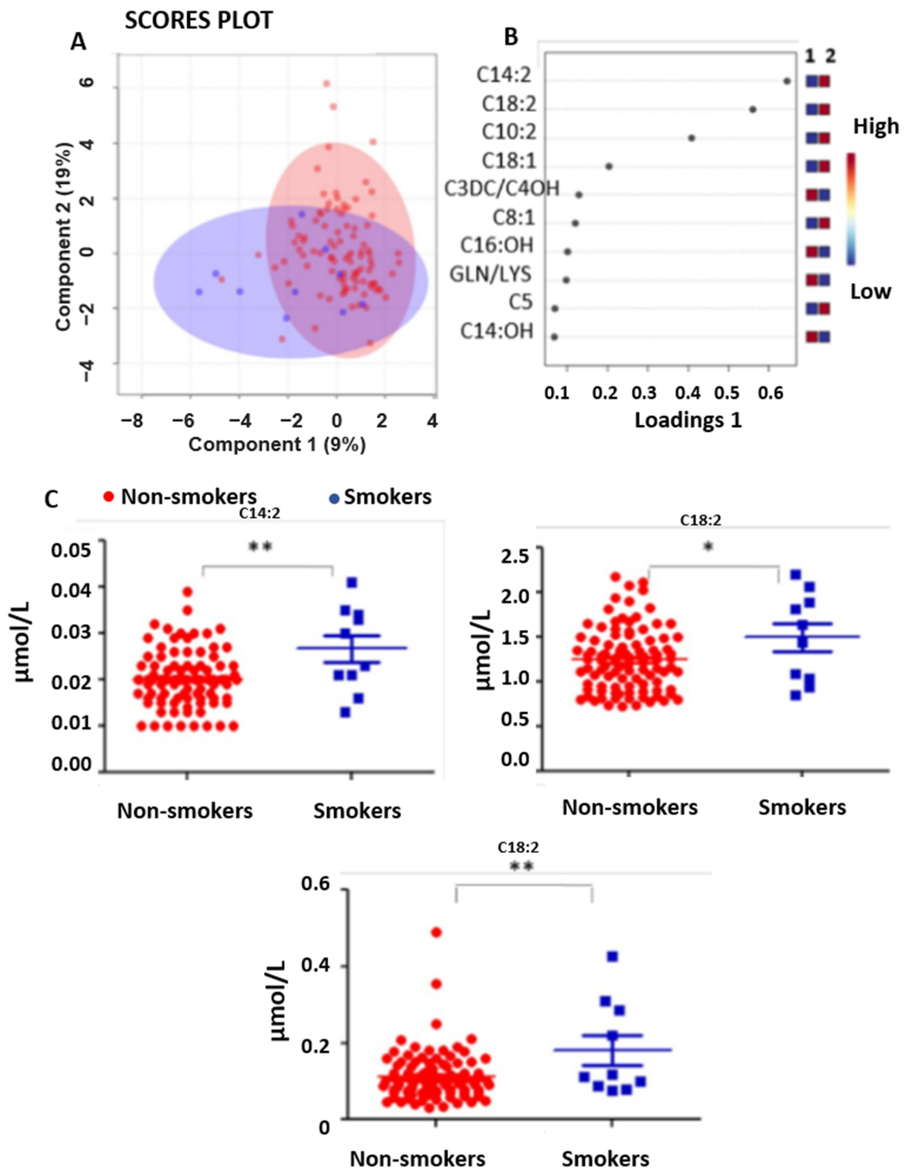 Nutrients 15 02297 g003