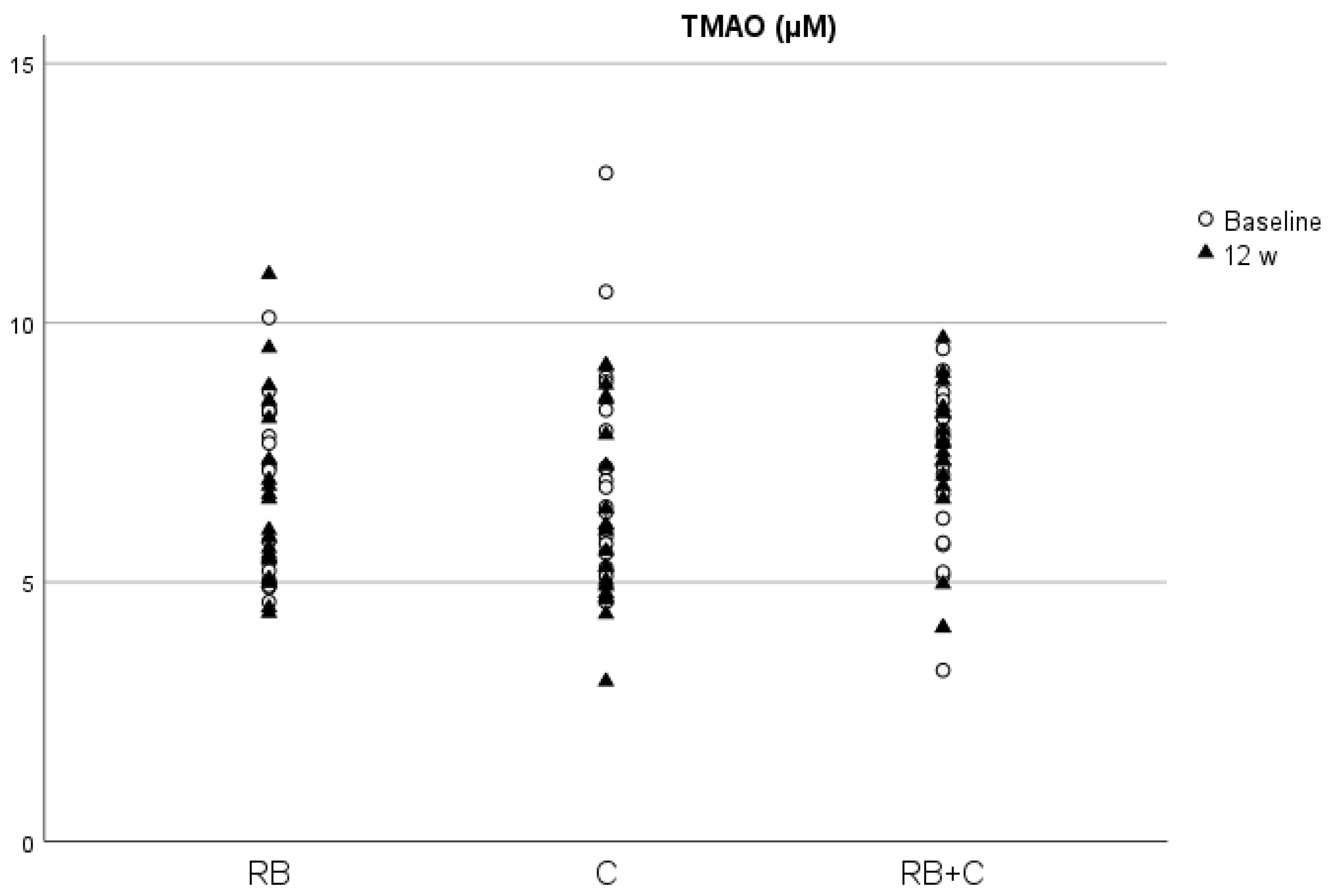 Nutrients 15 02299 g002