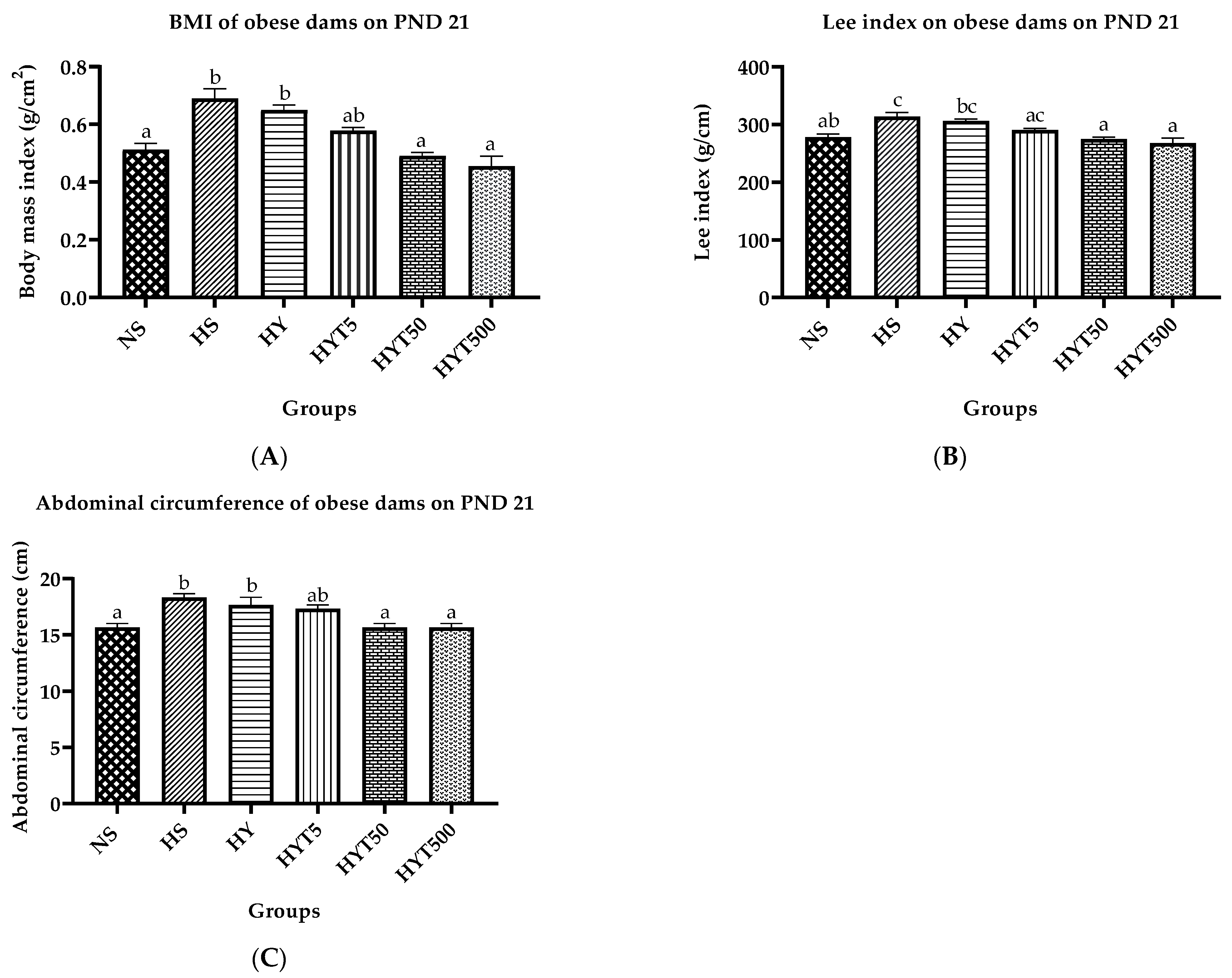 Nutrients 15 02312 g001