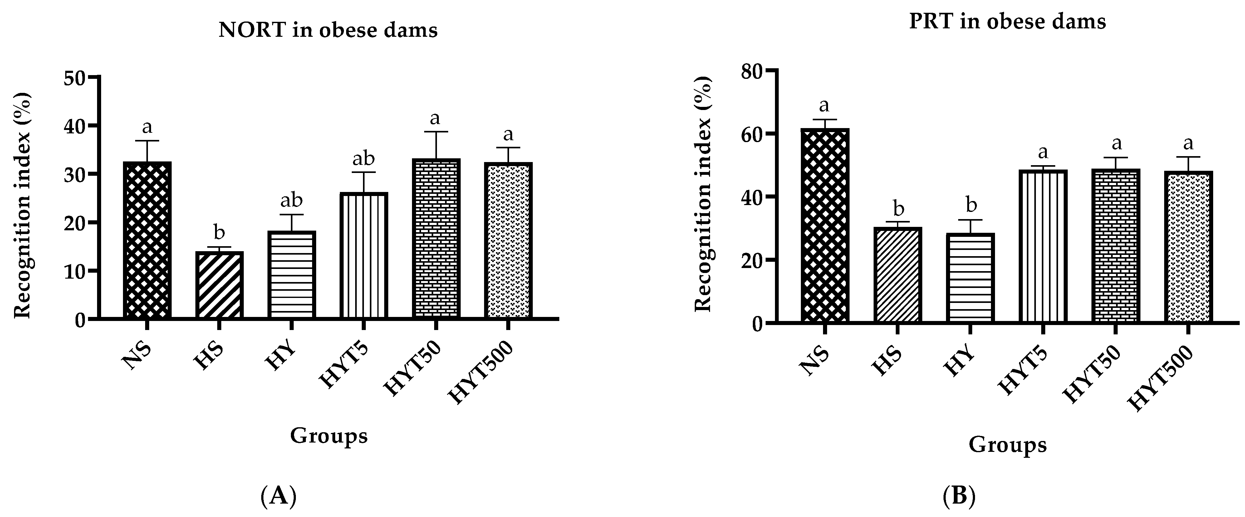 Nutrients 15 02312 g003