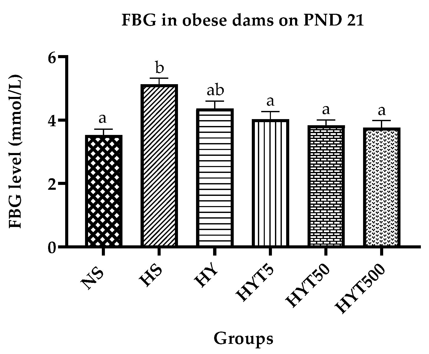 Nutrients 15 02312 g004