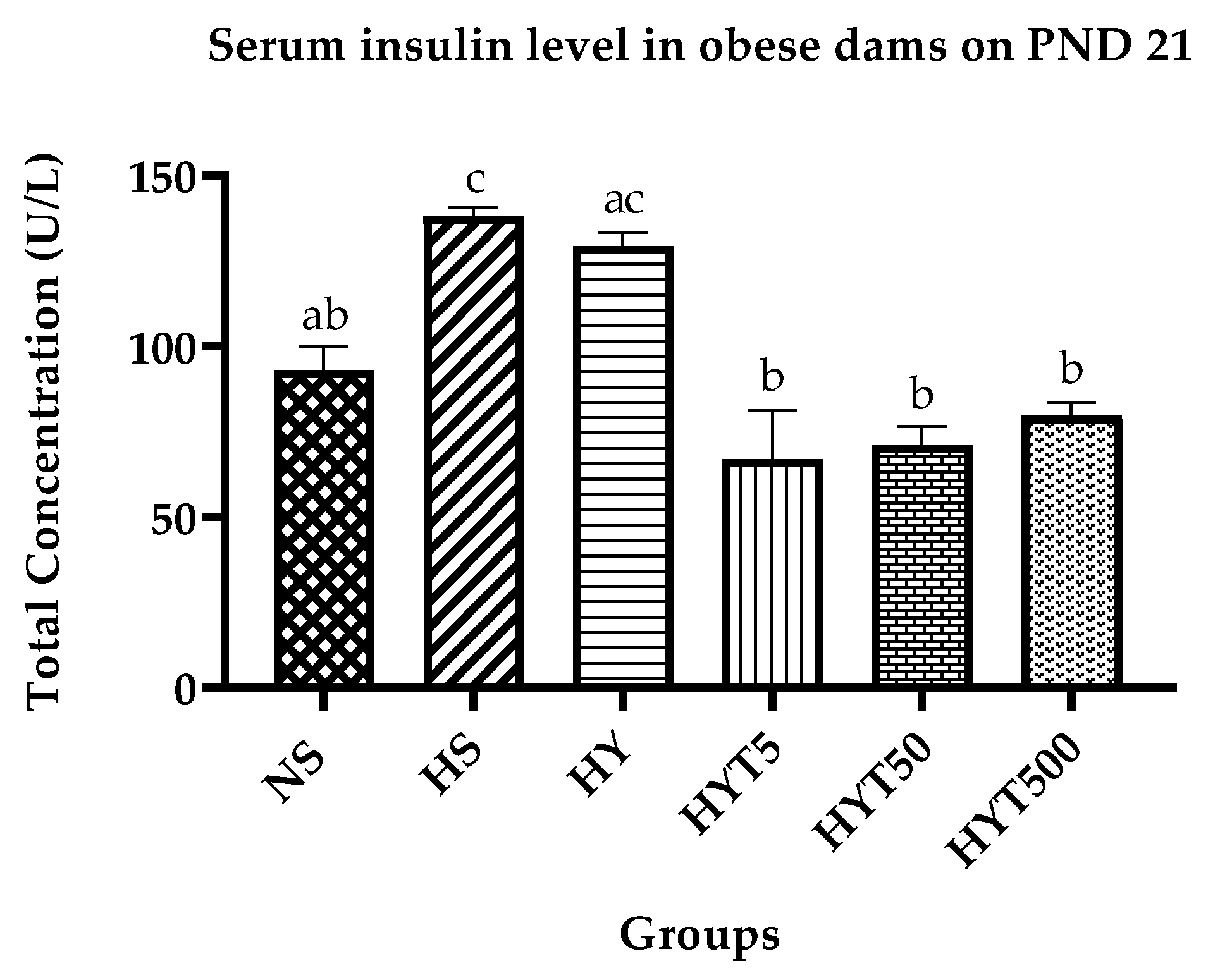 Nutrients 15 02312 g005