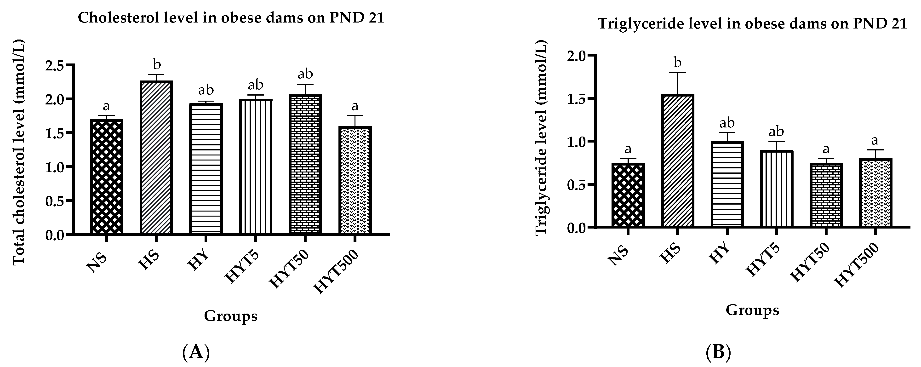 Nutrients 15 02312 g006a
