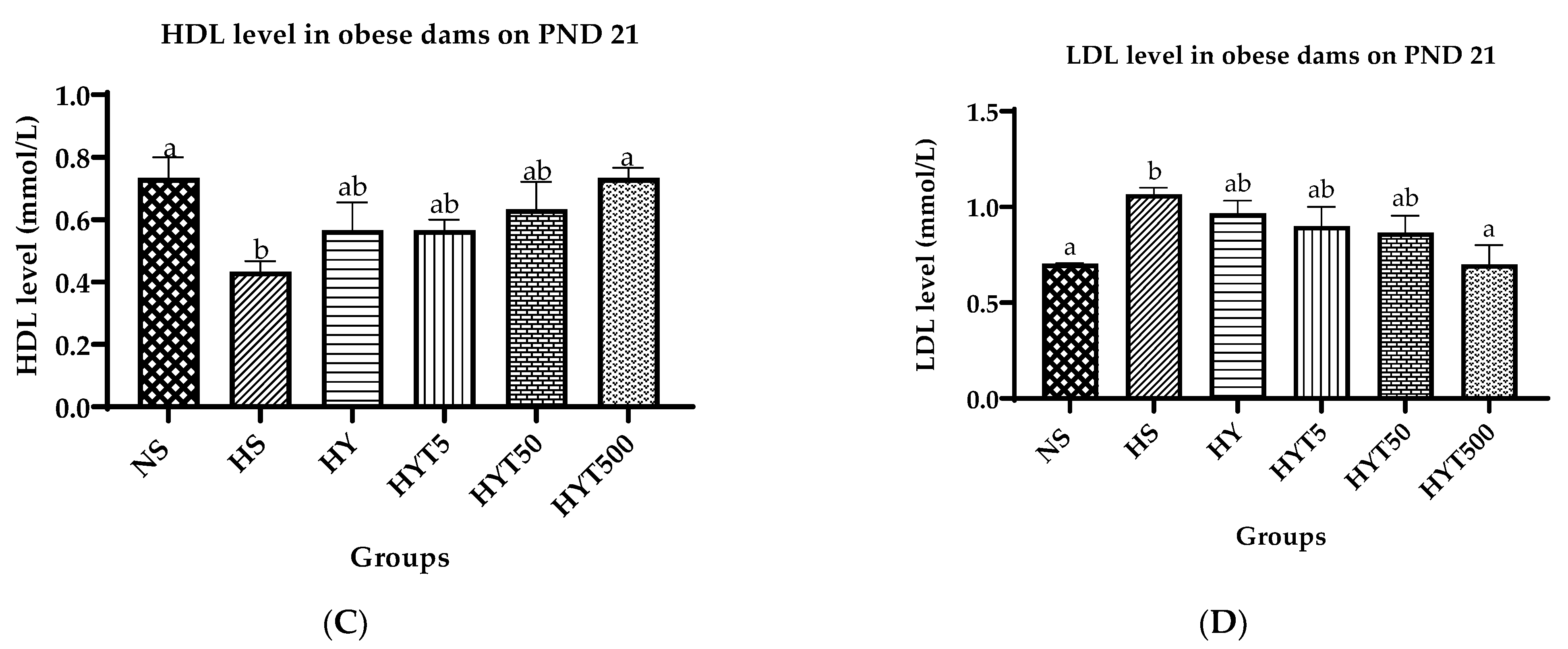 Nutrients 15 02312 g006b