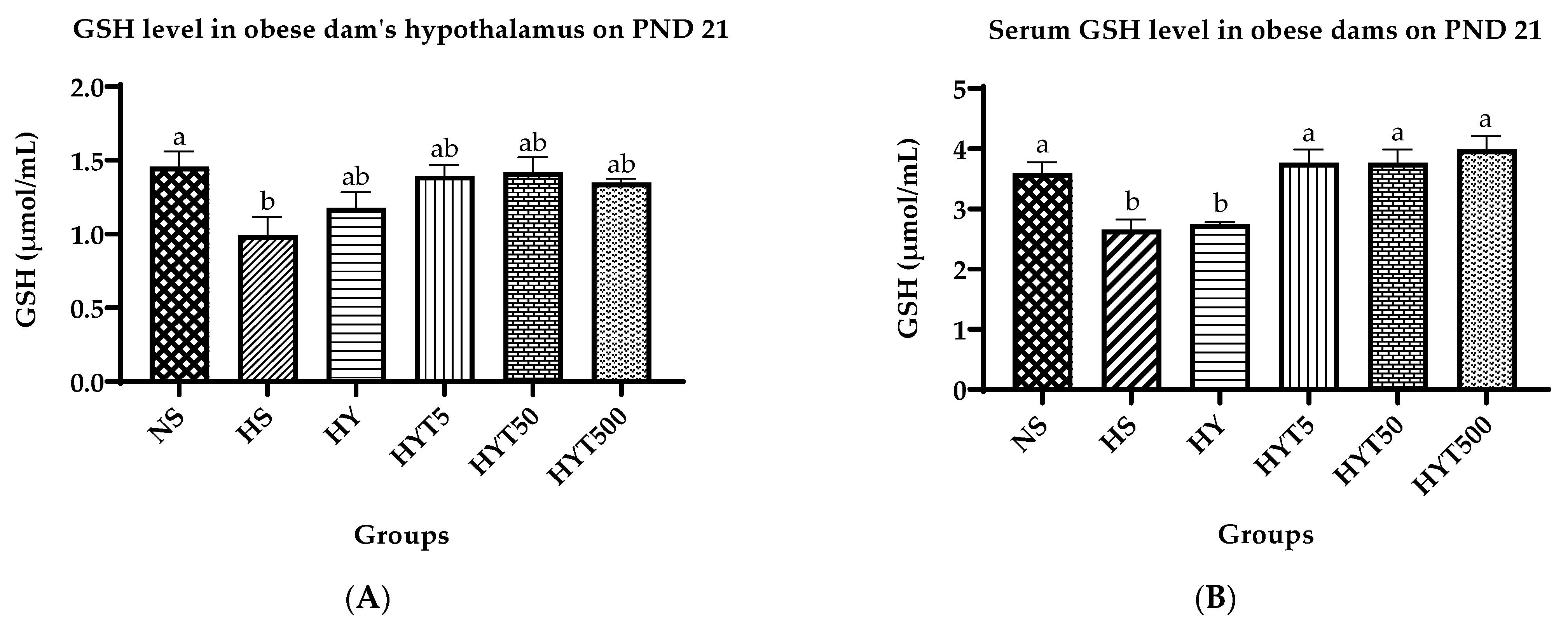 Nutrients 15 02312 g007a