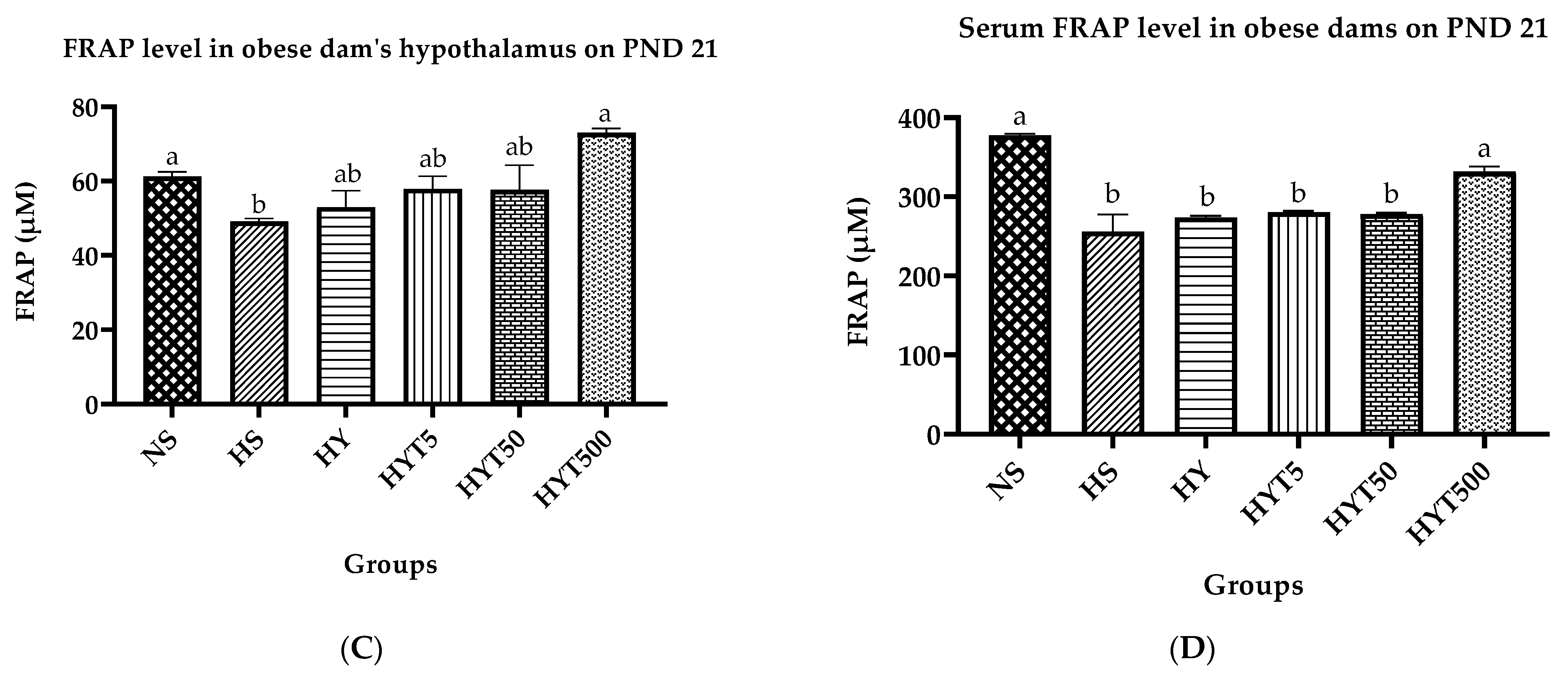 Nutrients 15 02312 g007b