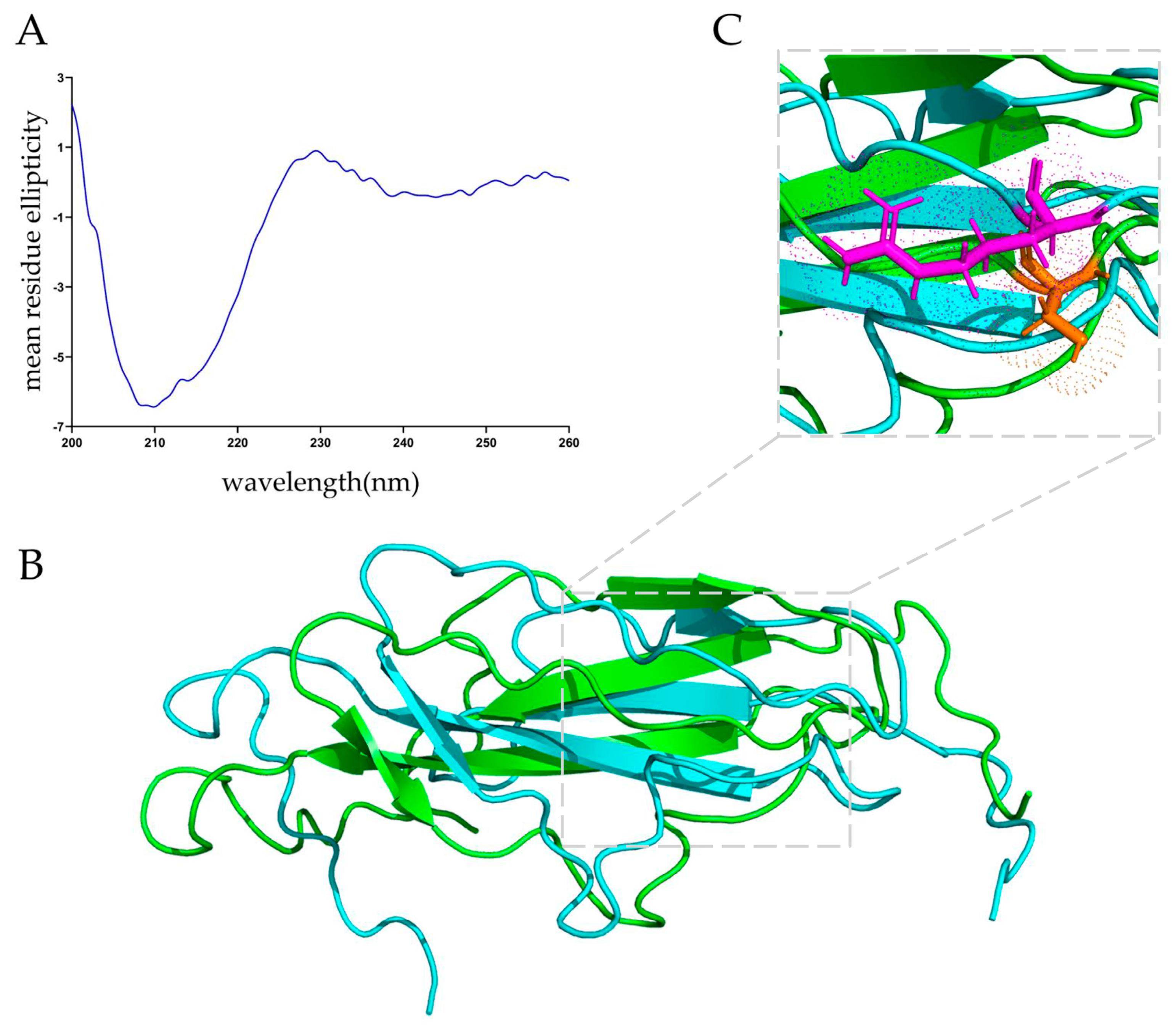 Nutrients 15 02314 g002