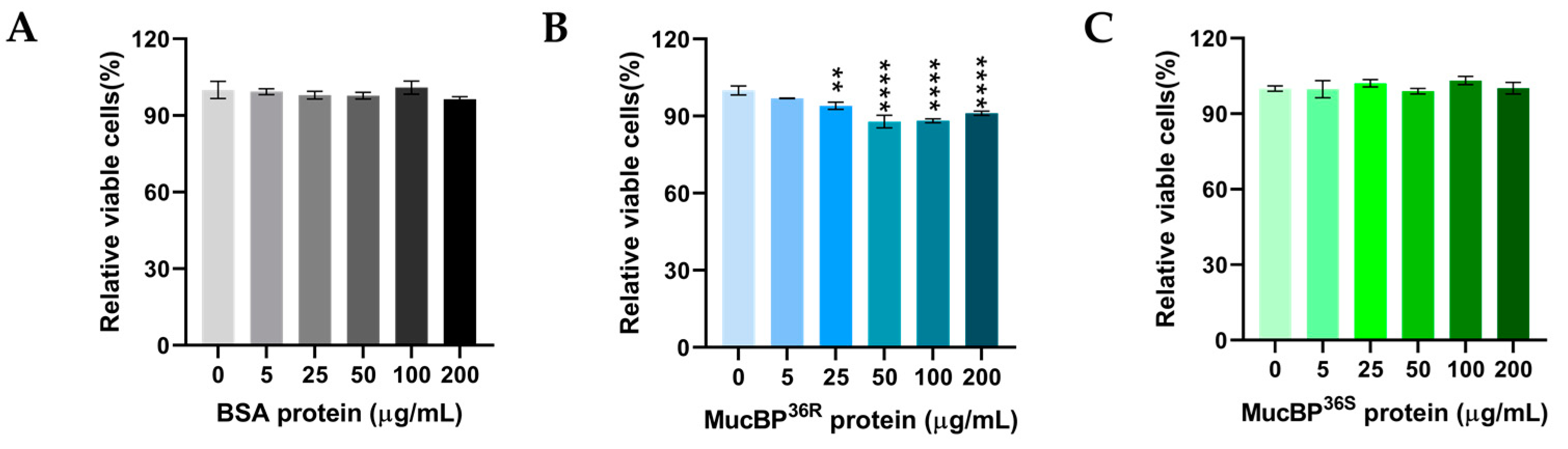 Nutrients 15 02314 g003