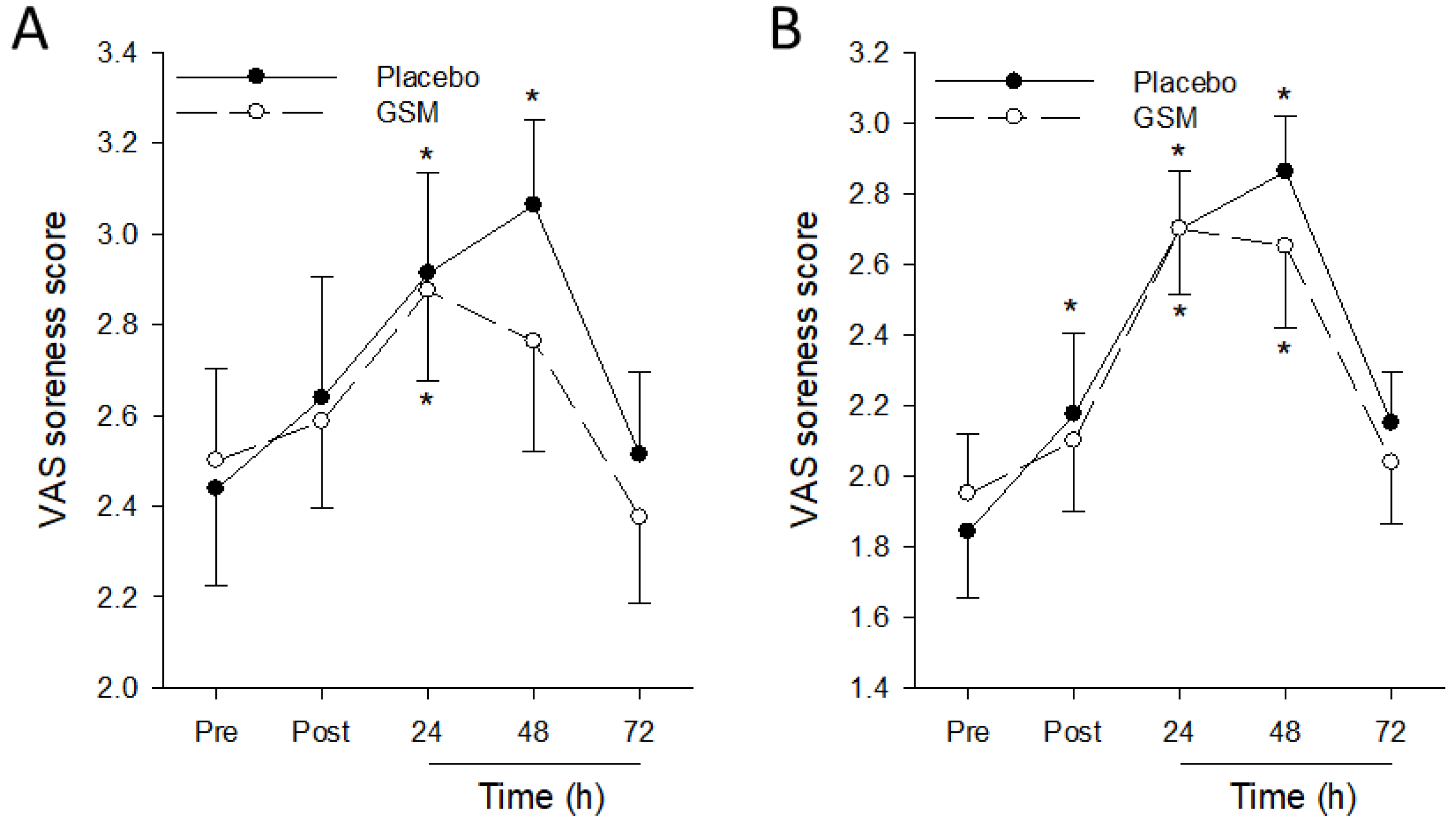 Nutrients 15 02316 g004