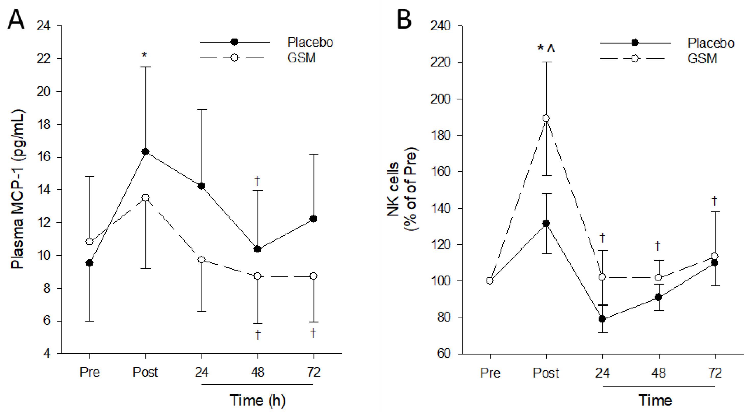 Nutrients 15 02316 g006