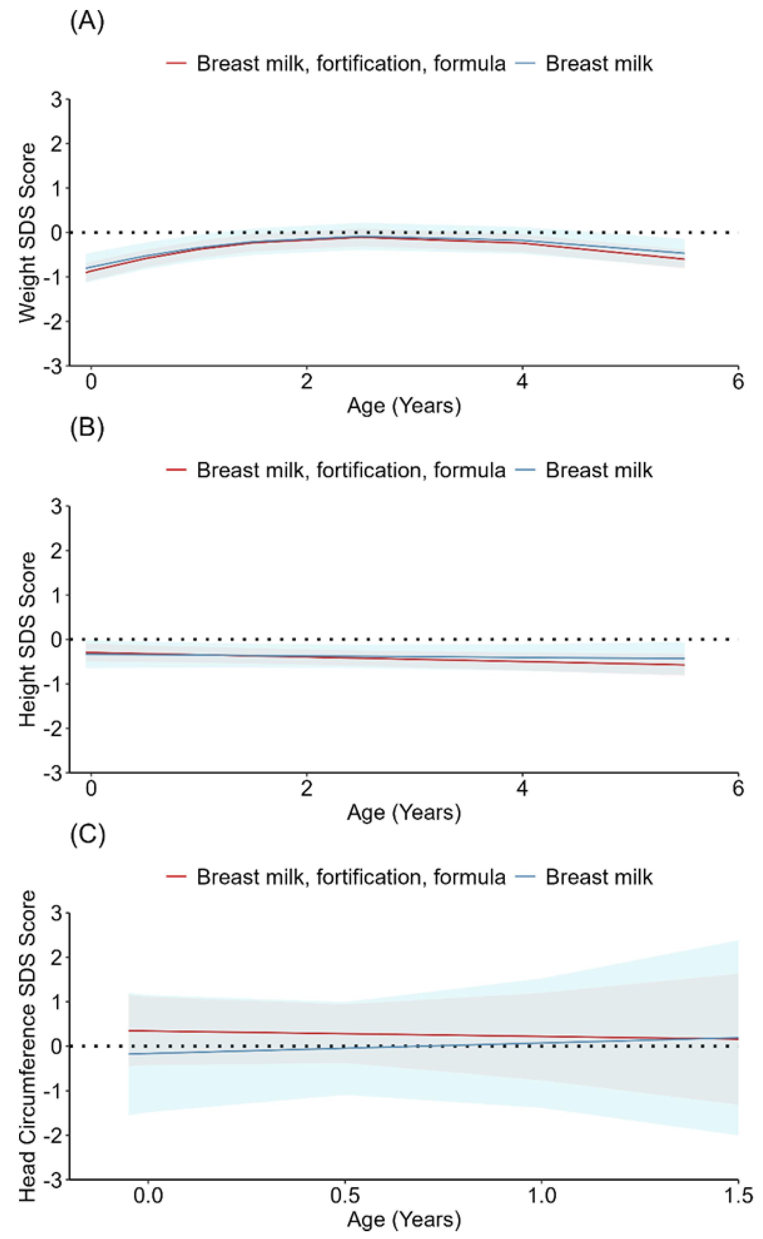 Nutrients 15 02318 g003
