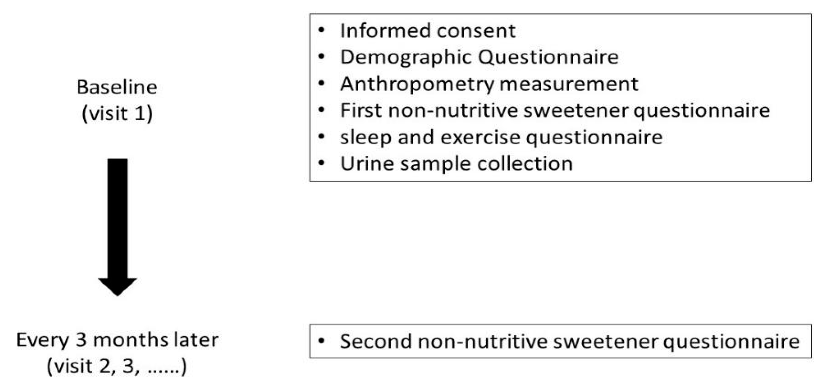 Nutrients 15 02319 g001