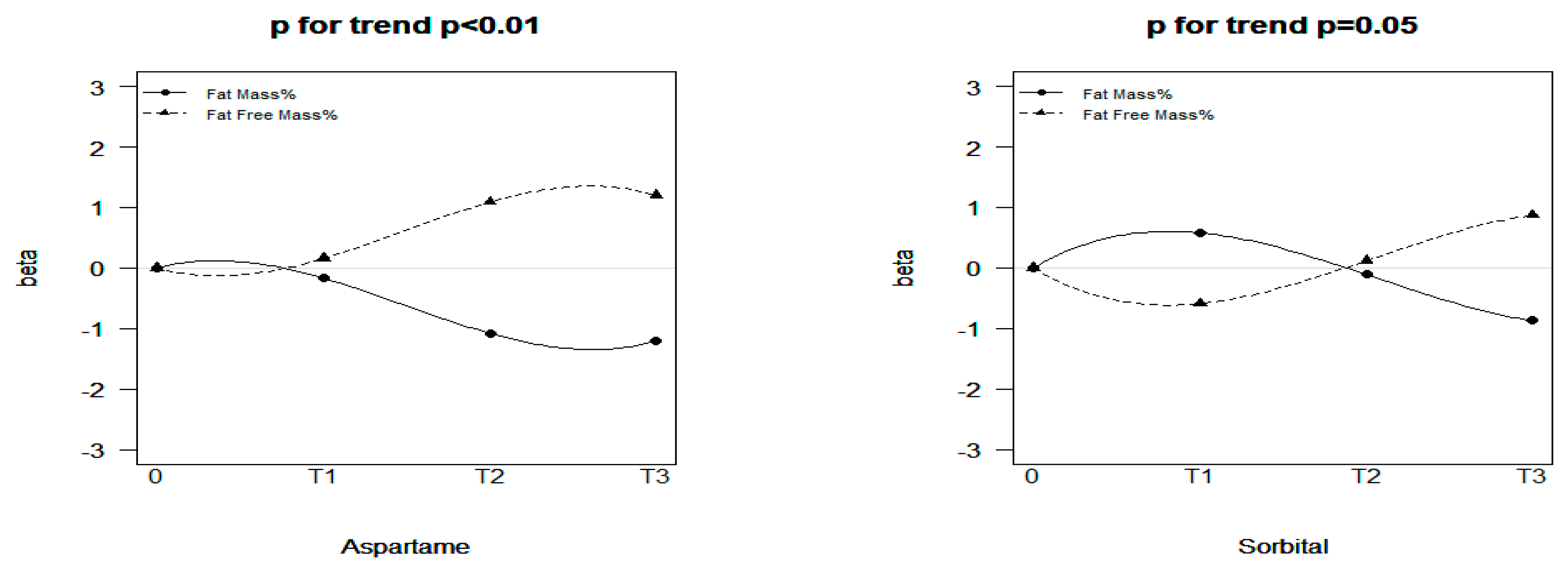 Nutrients 15 02319 g002