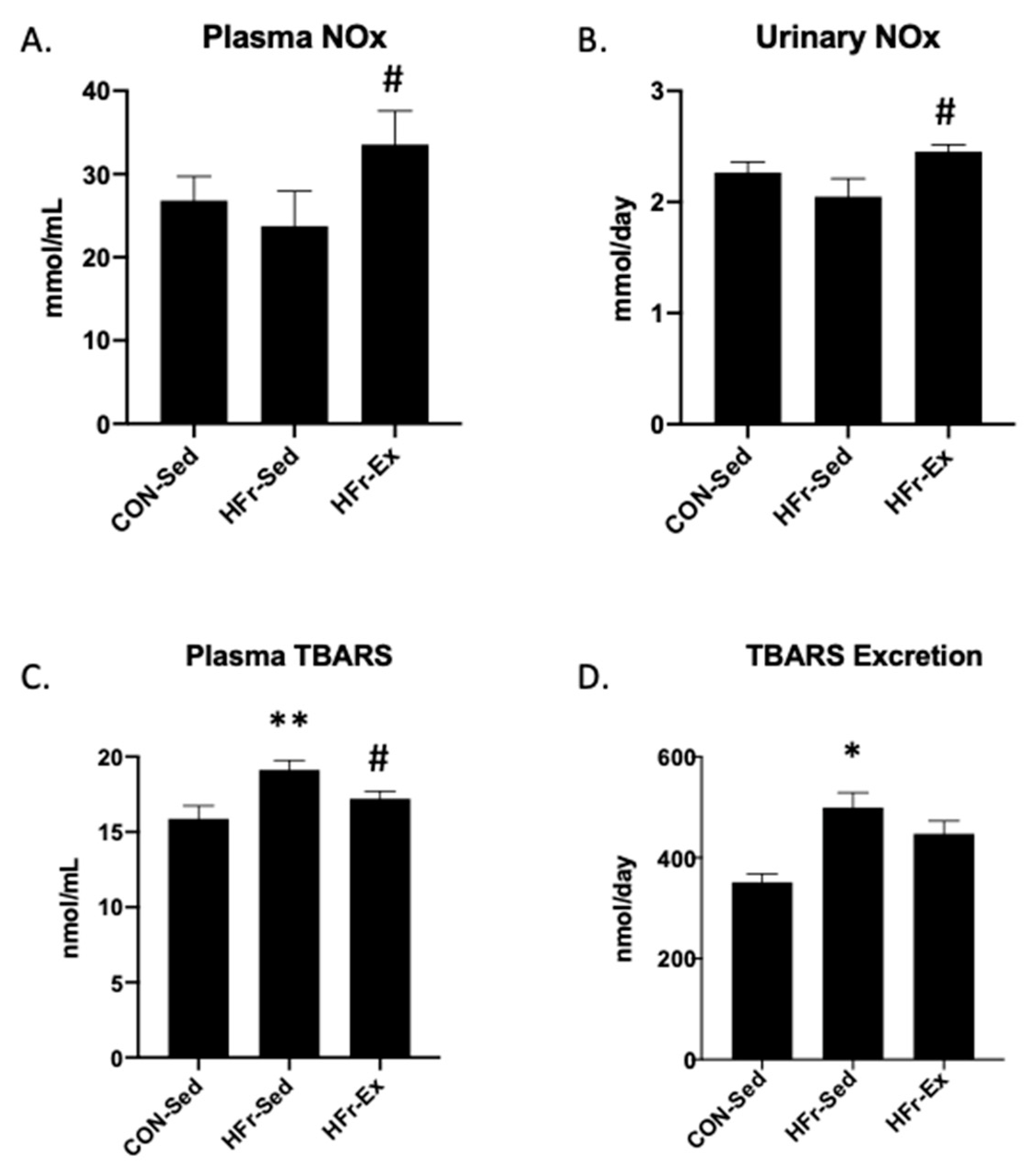 Nutrients 15 02322 g002