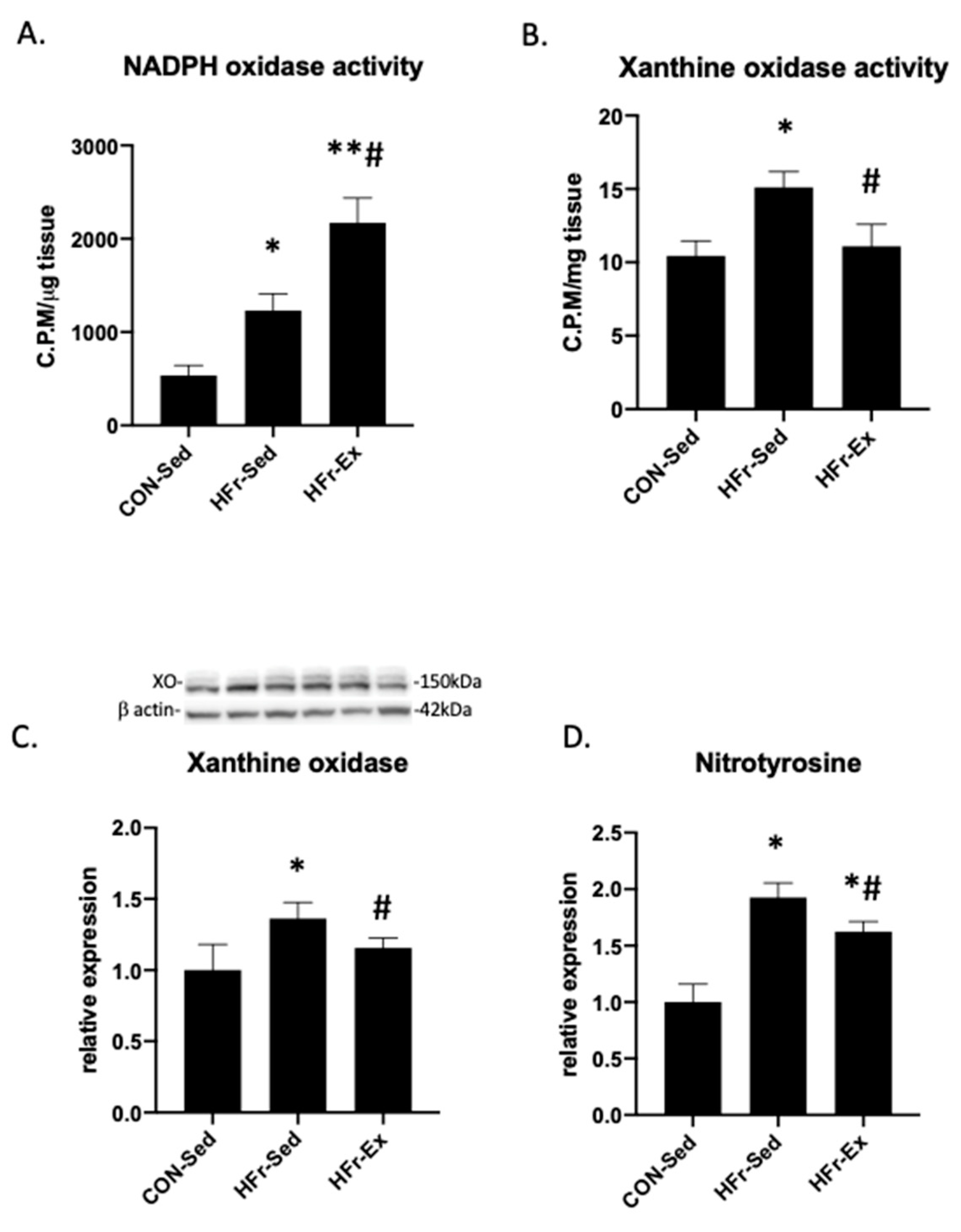 Nutrients 15 02322 g005