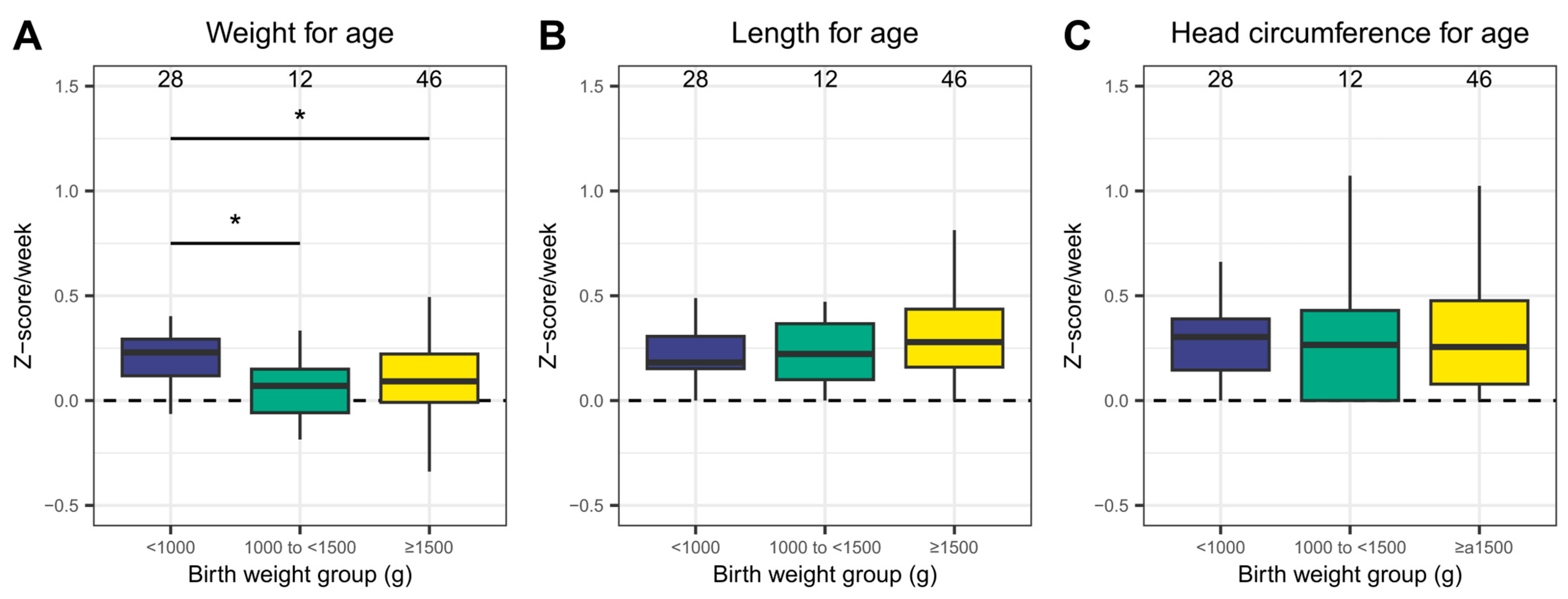 Nutrients 15 02324 g002 Nutrients 15 02324 g002