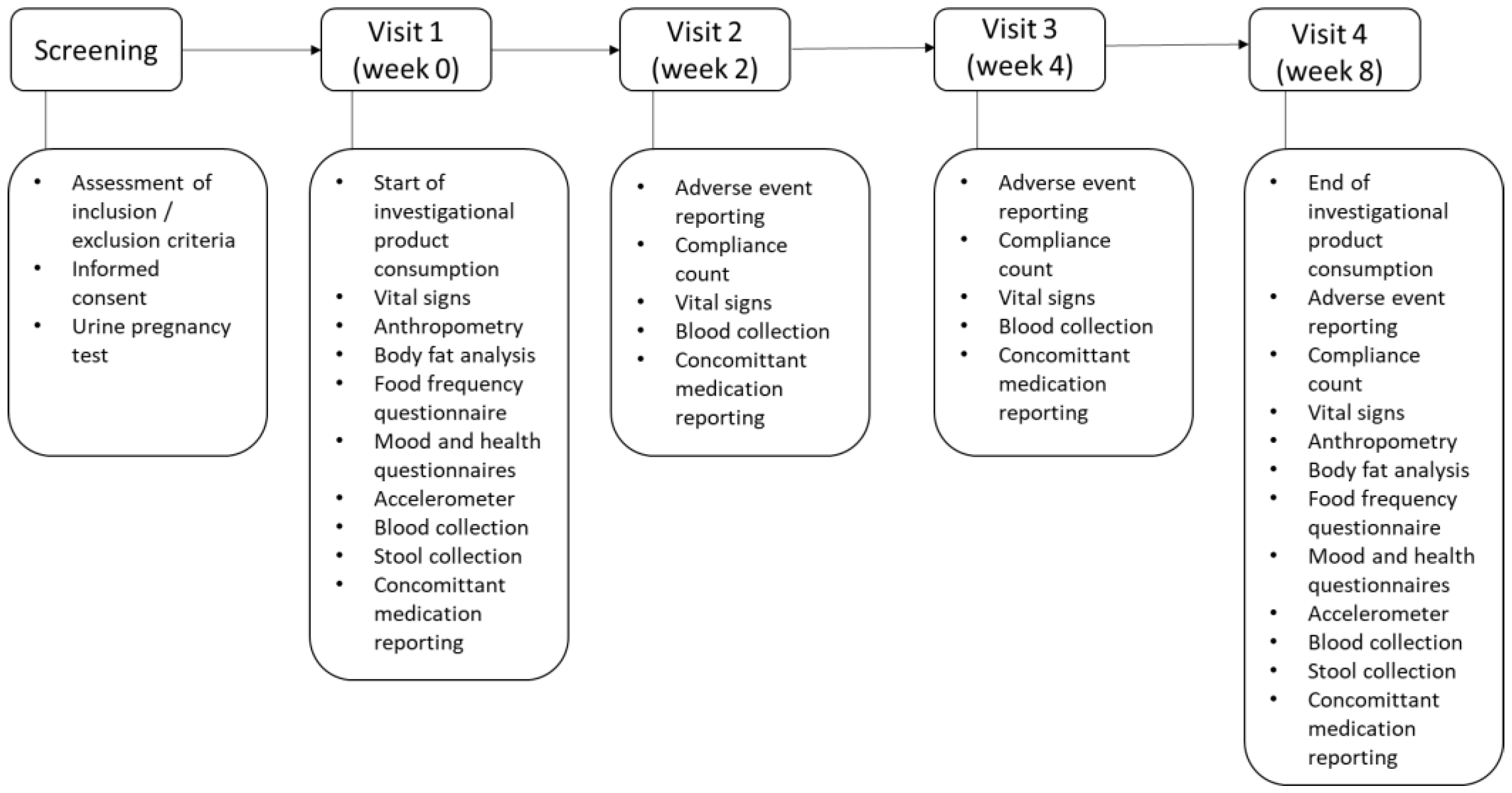 Nutrients 15 02325 g001