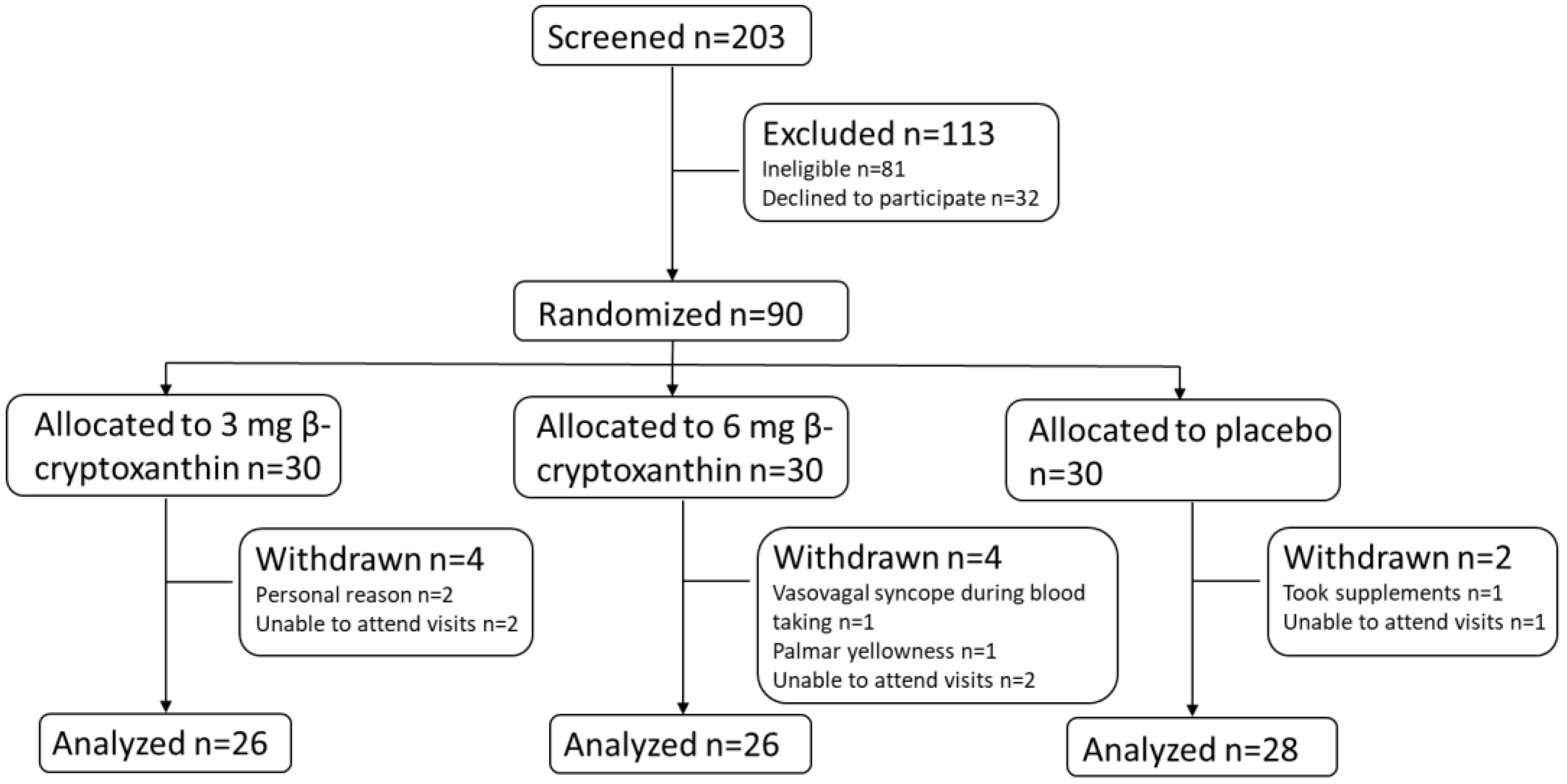 Nutrients 15 02325 g002