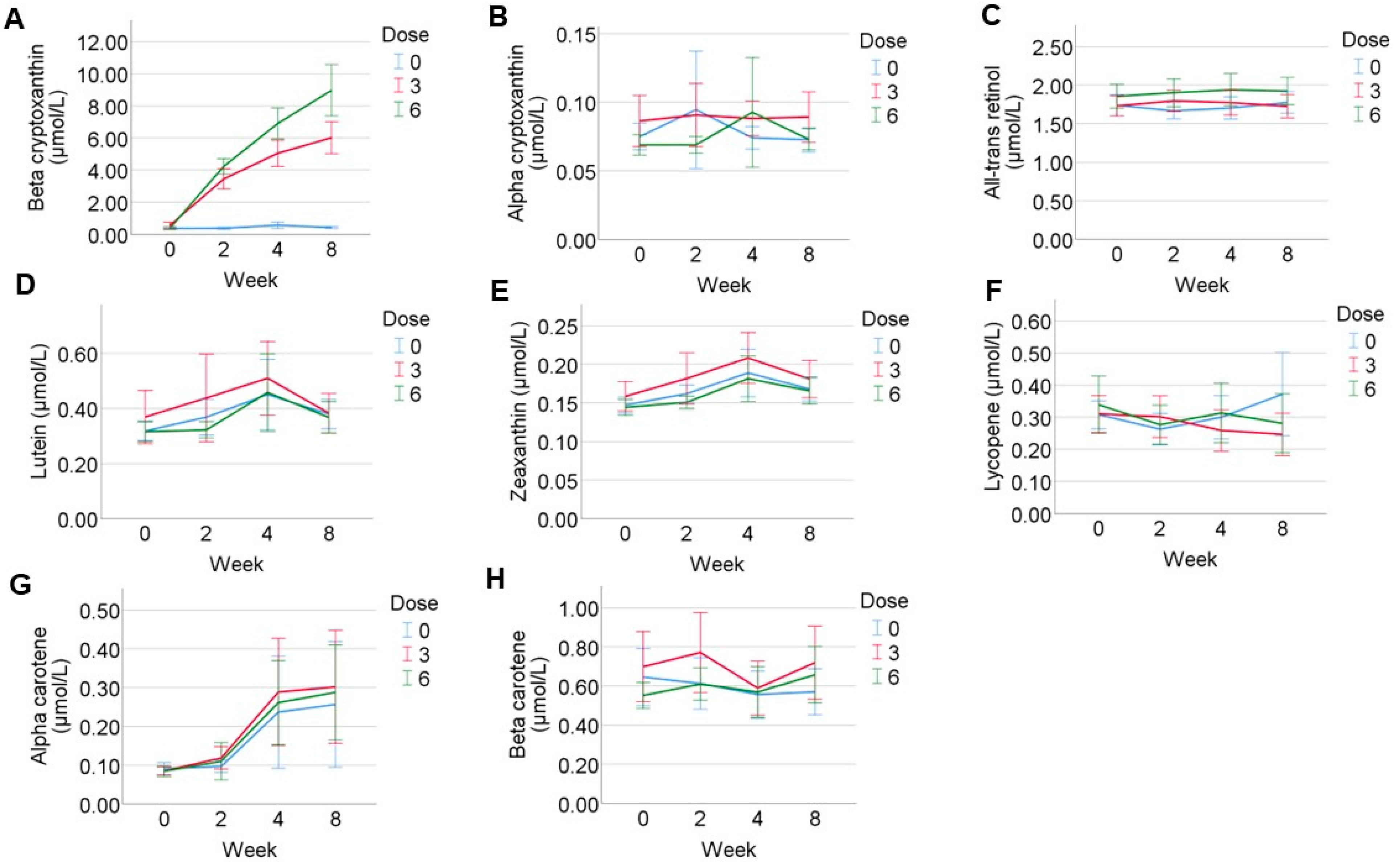 Nutrients 15 02325 g003