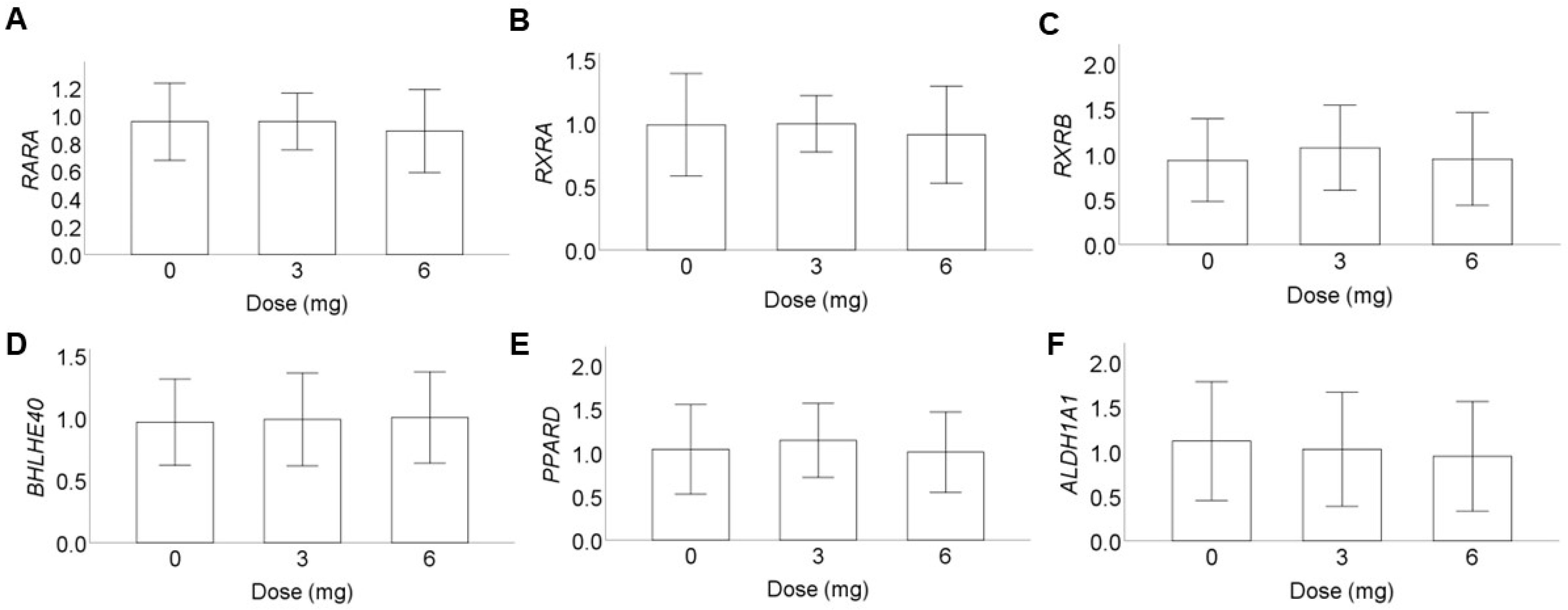 Nutrients 15 02325 g004
