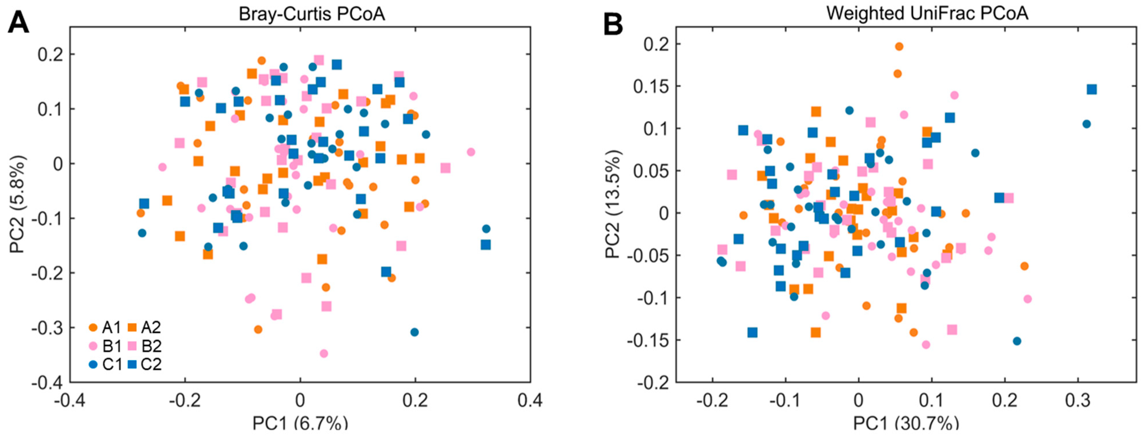 Nutrients 15 02325 g006