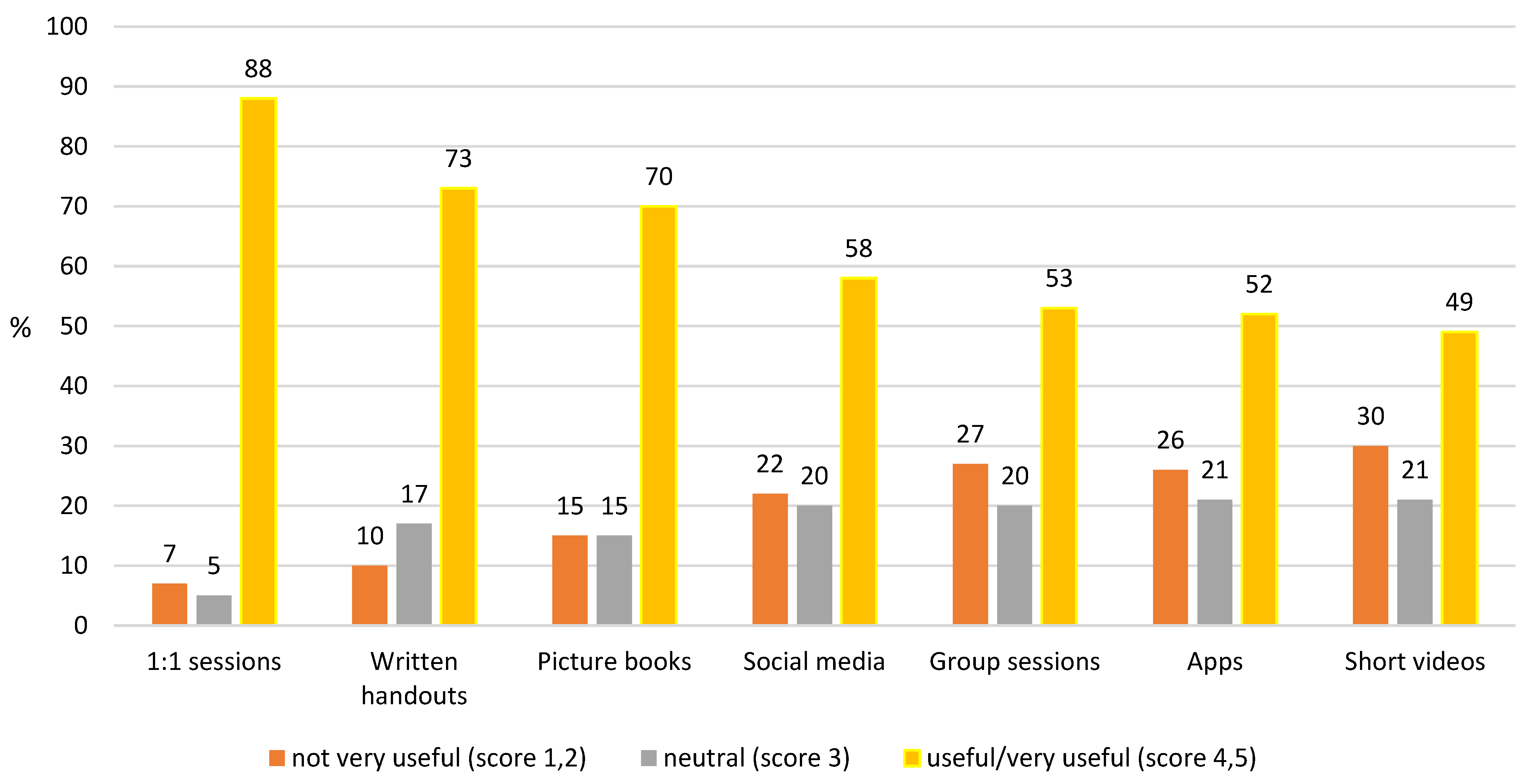 Nutrients 15 02328 g001