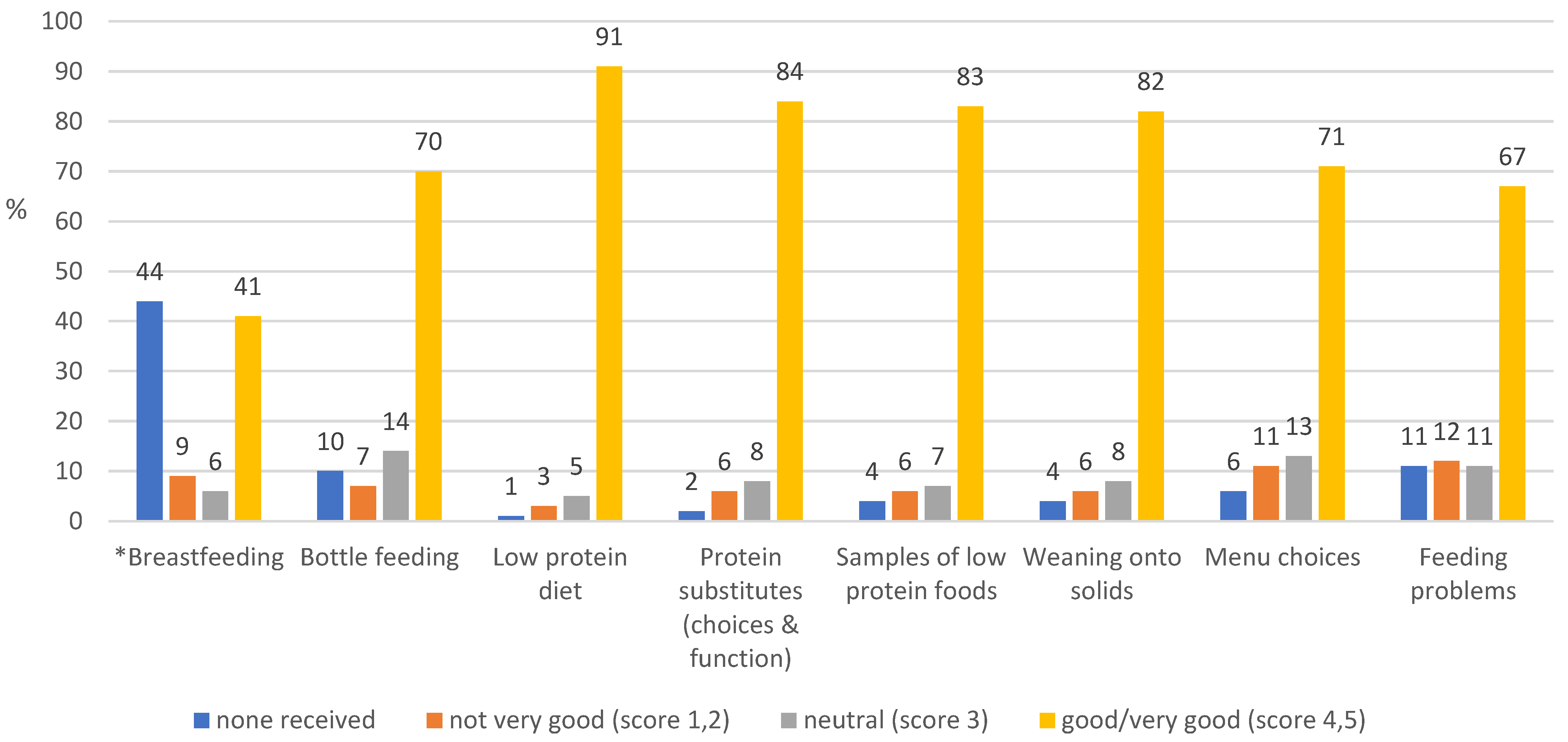 Nutrients 15 02328 g002