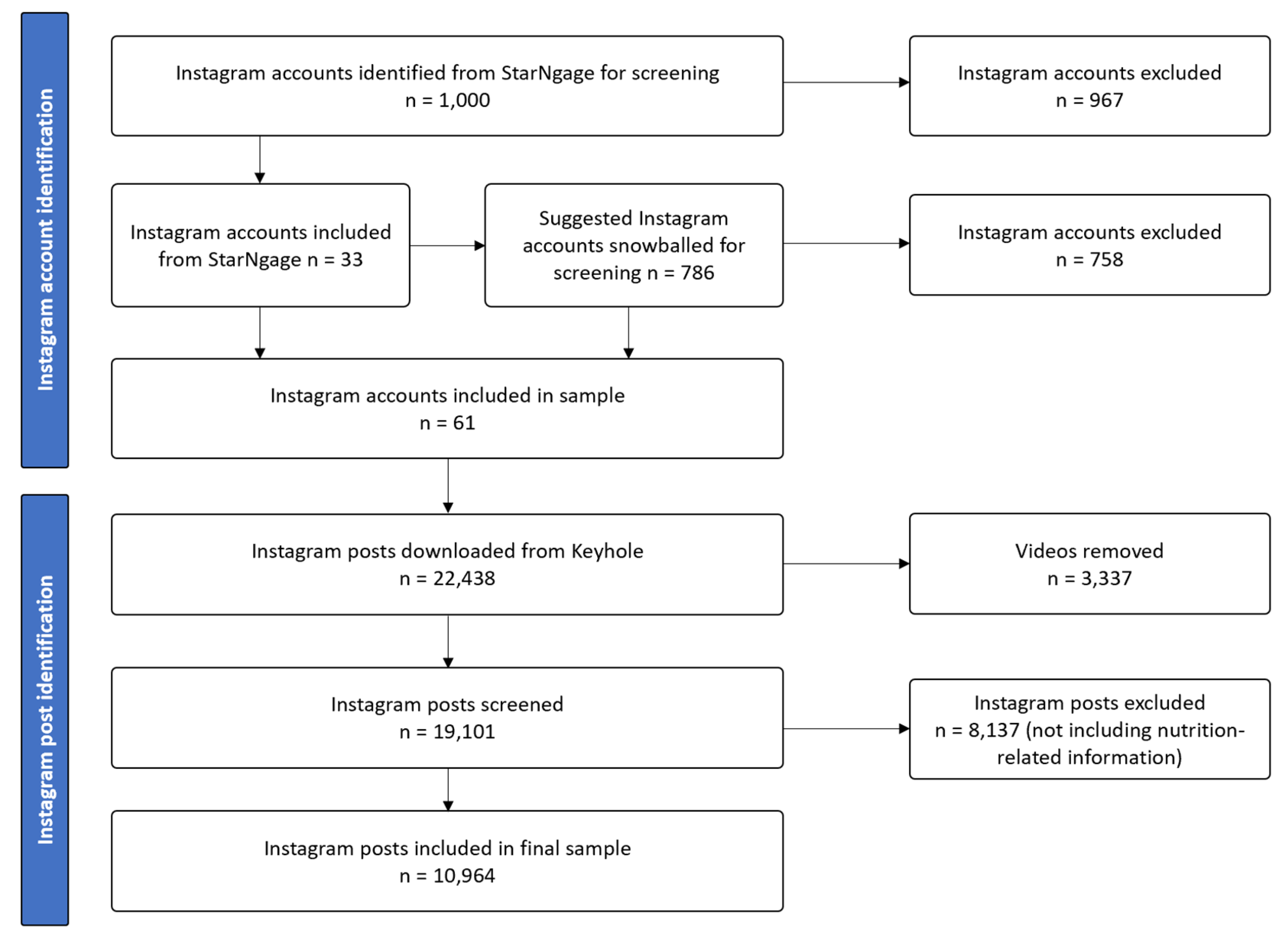 Nutrients 15 02332 g001